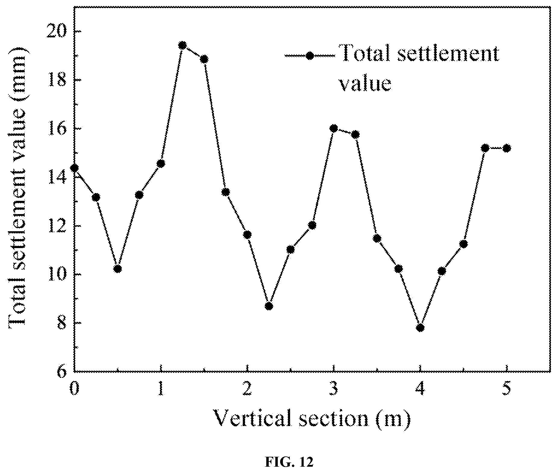 Patent US12612755 Figure 7 – Pre-disintegrated soft rock embankment structure based on spatial function zones and design method thereof