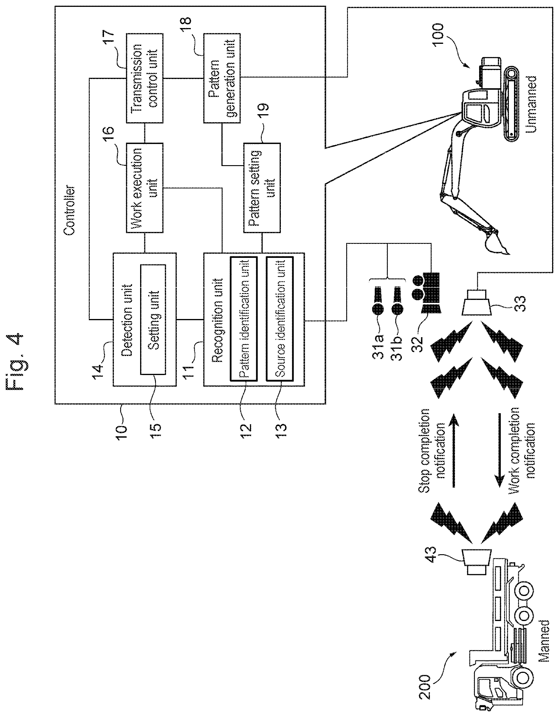 Patent US12612764 Figure 4 – Unmanned work machine