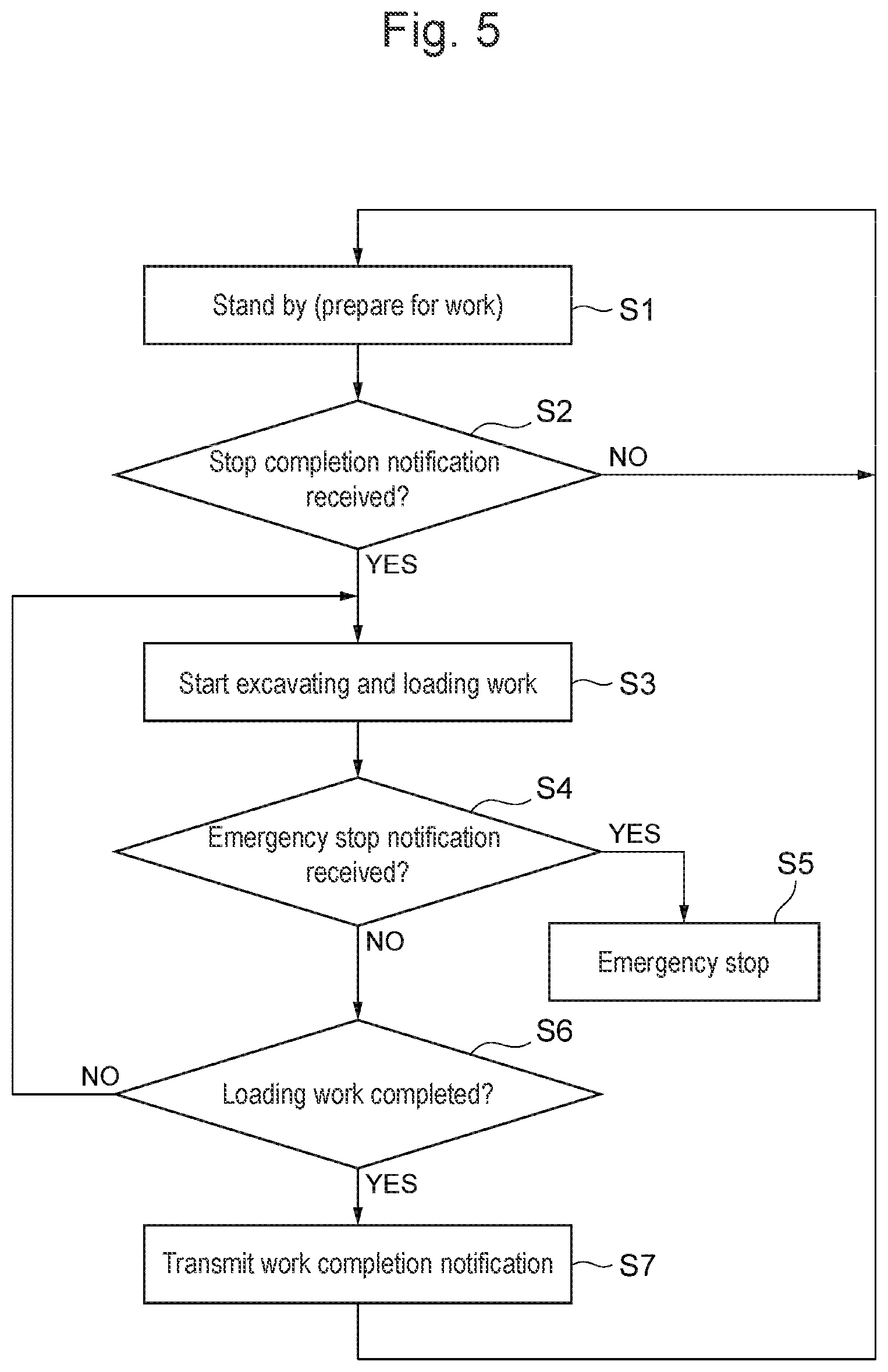 Patent US12612764 Figure 5 – Unmanned work machine