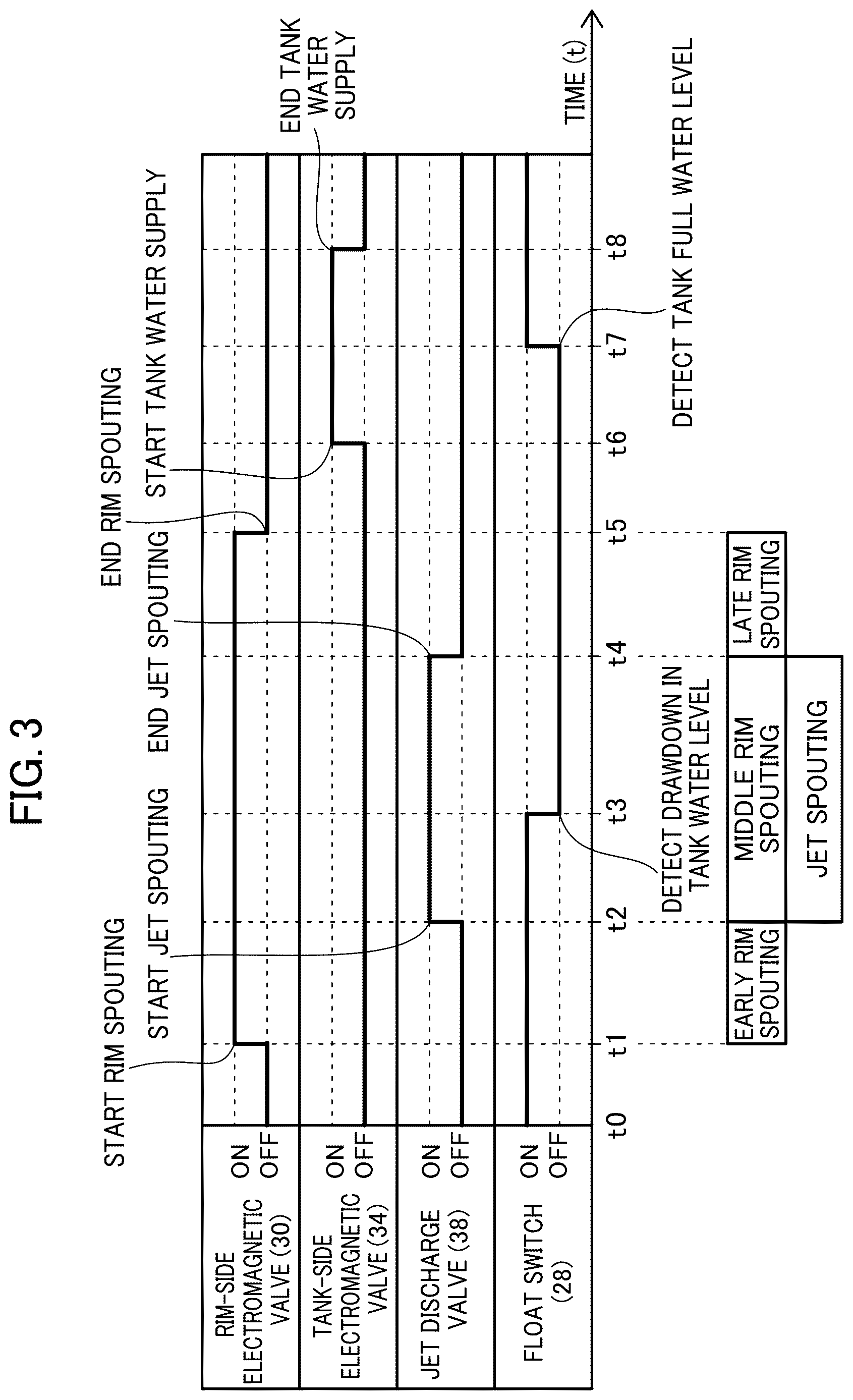 Patent US12612773 Figure 3 – Flush toilet