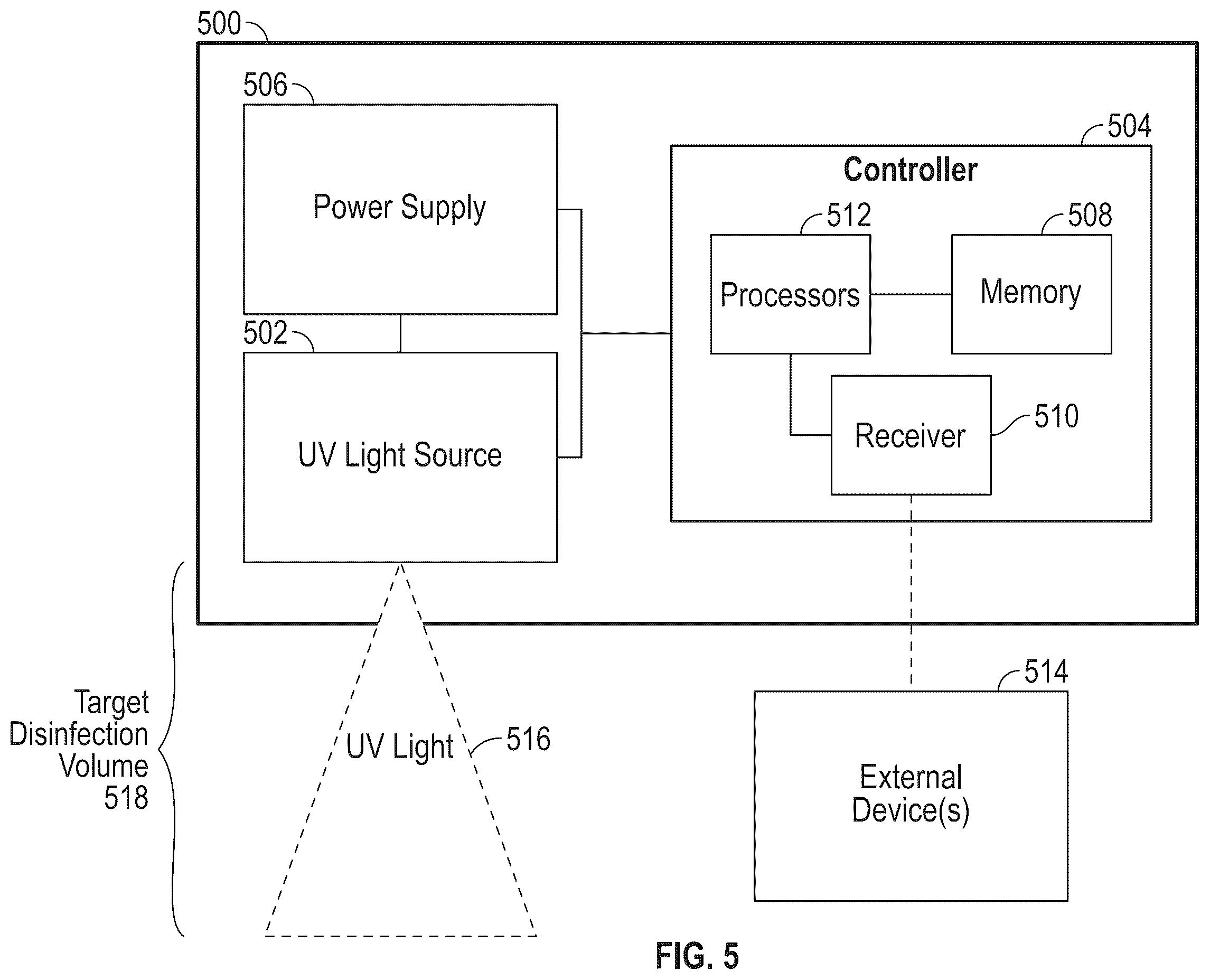 Patent US12612774 Figure 5 – UV light sanitizing solutions for sanitary wares