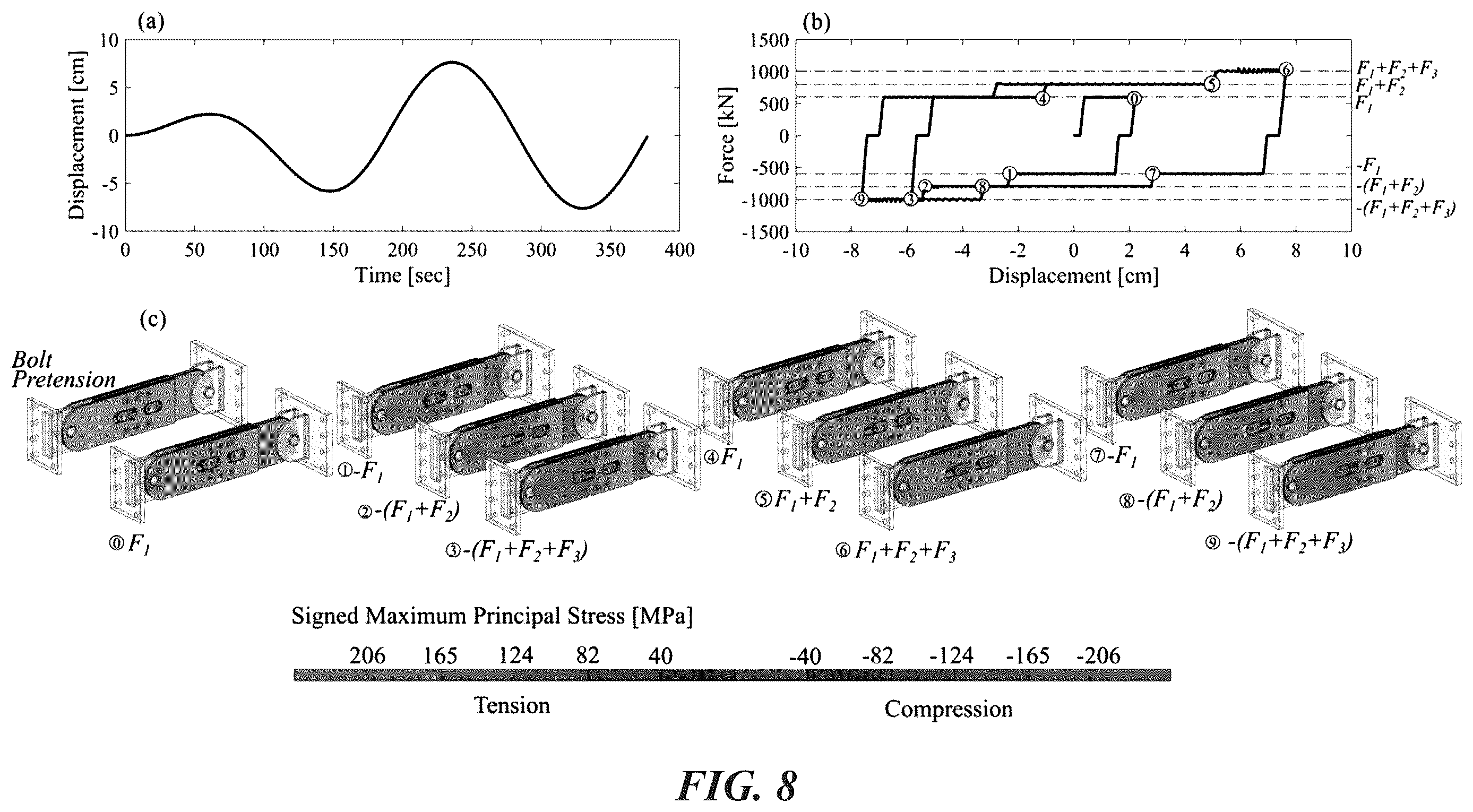 Patent US12612797 Figure 7 – Friction devices for energy dissipation