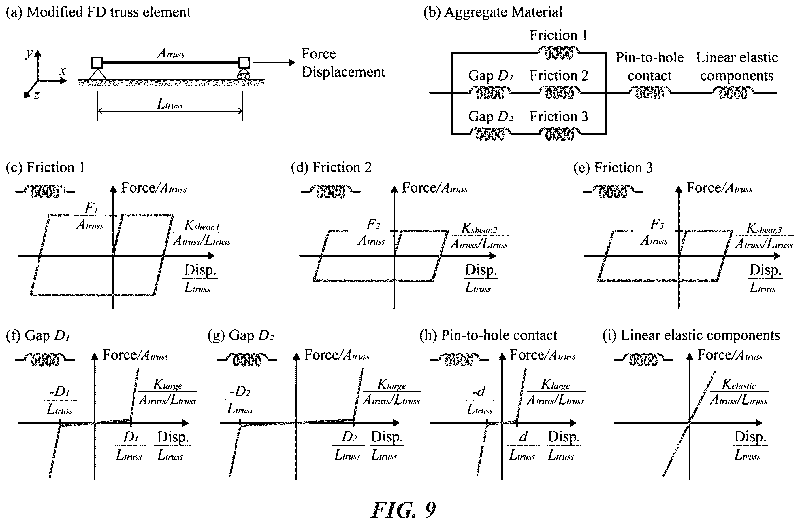Patent US12612797 Figure 8 – Friction devices for energy dissipation