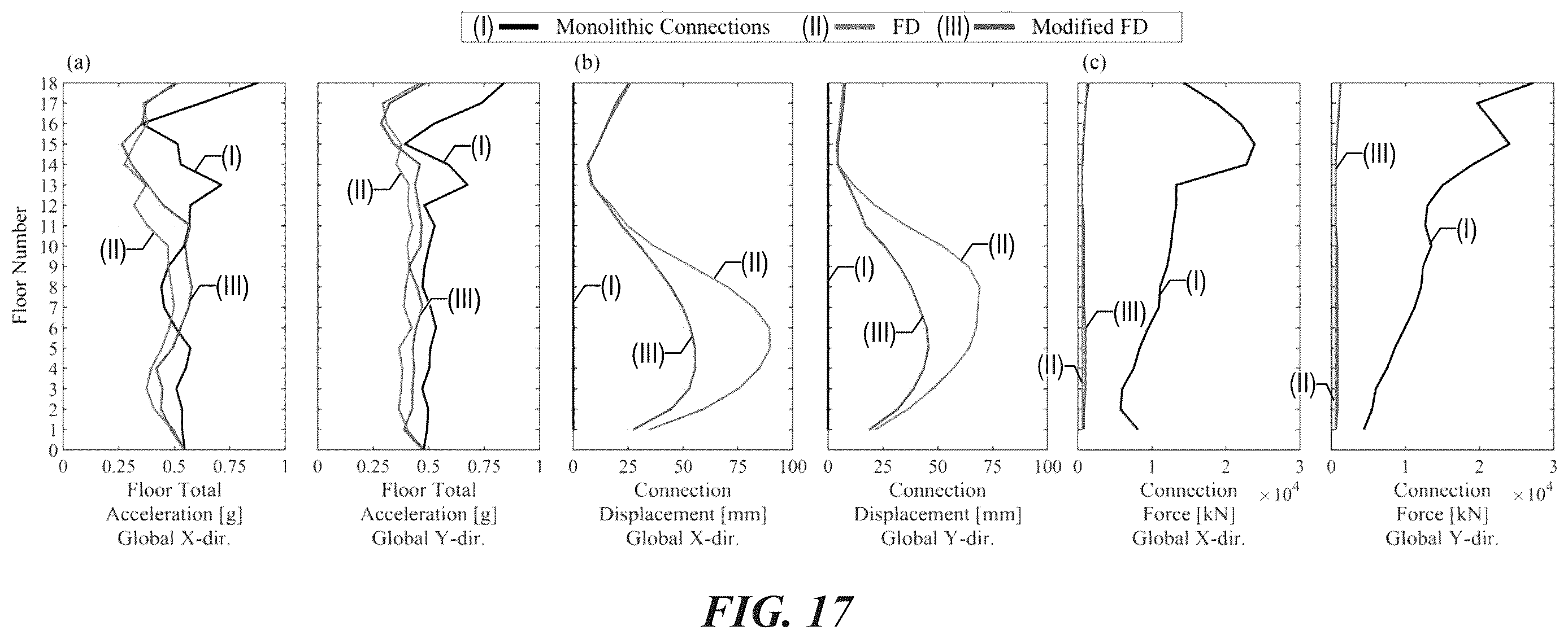 Patent US12612797 Figure 17 – Friction devices for energy dissipation