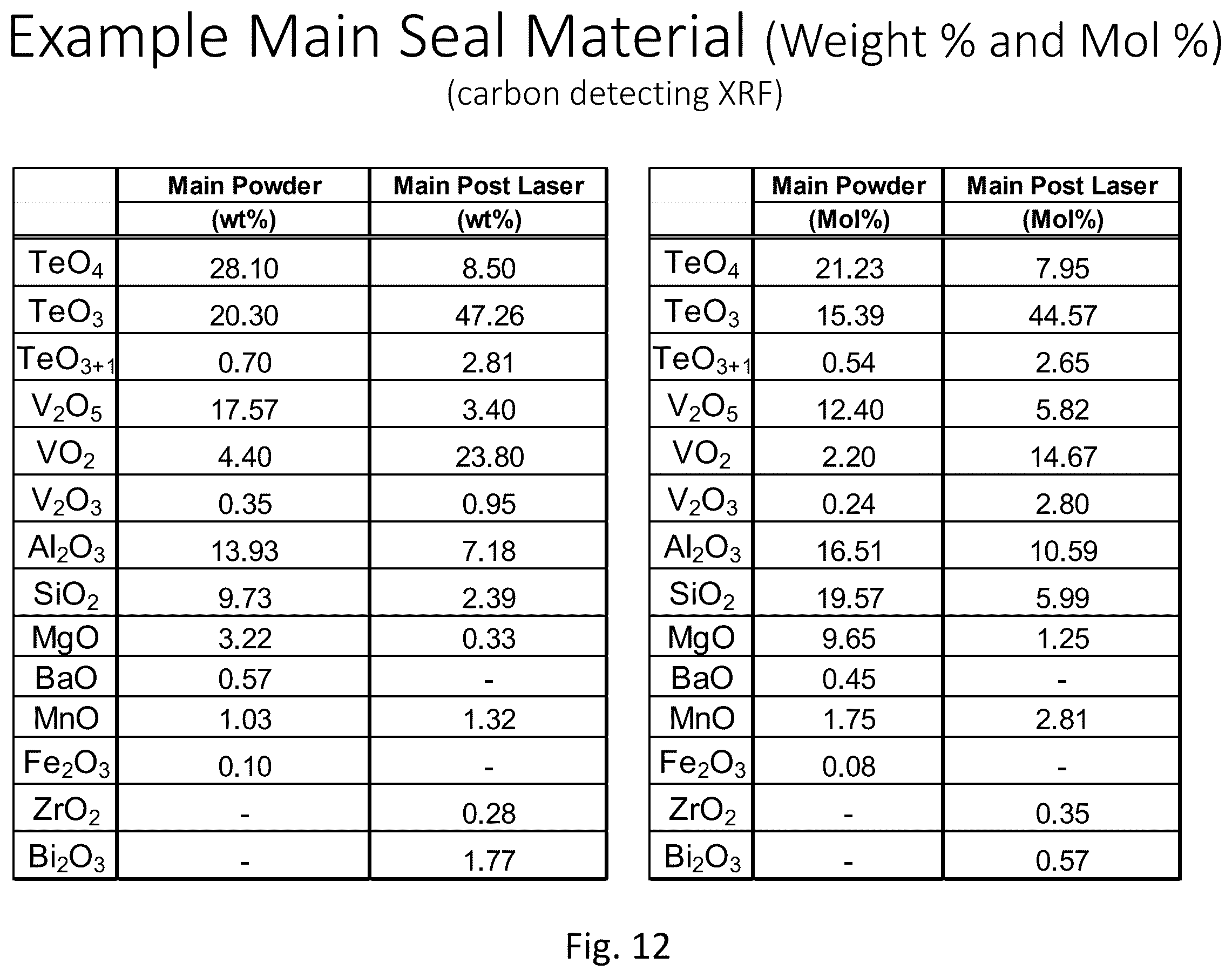 Patent US12612821 Figure 17 – Vacuum insulated panel with improved thermal performance proximate edge of glass during asymmetric thermal conditions