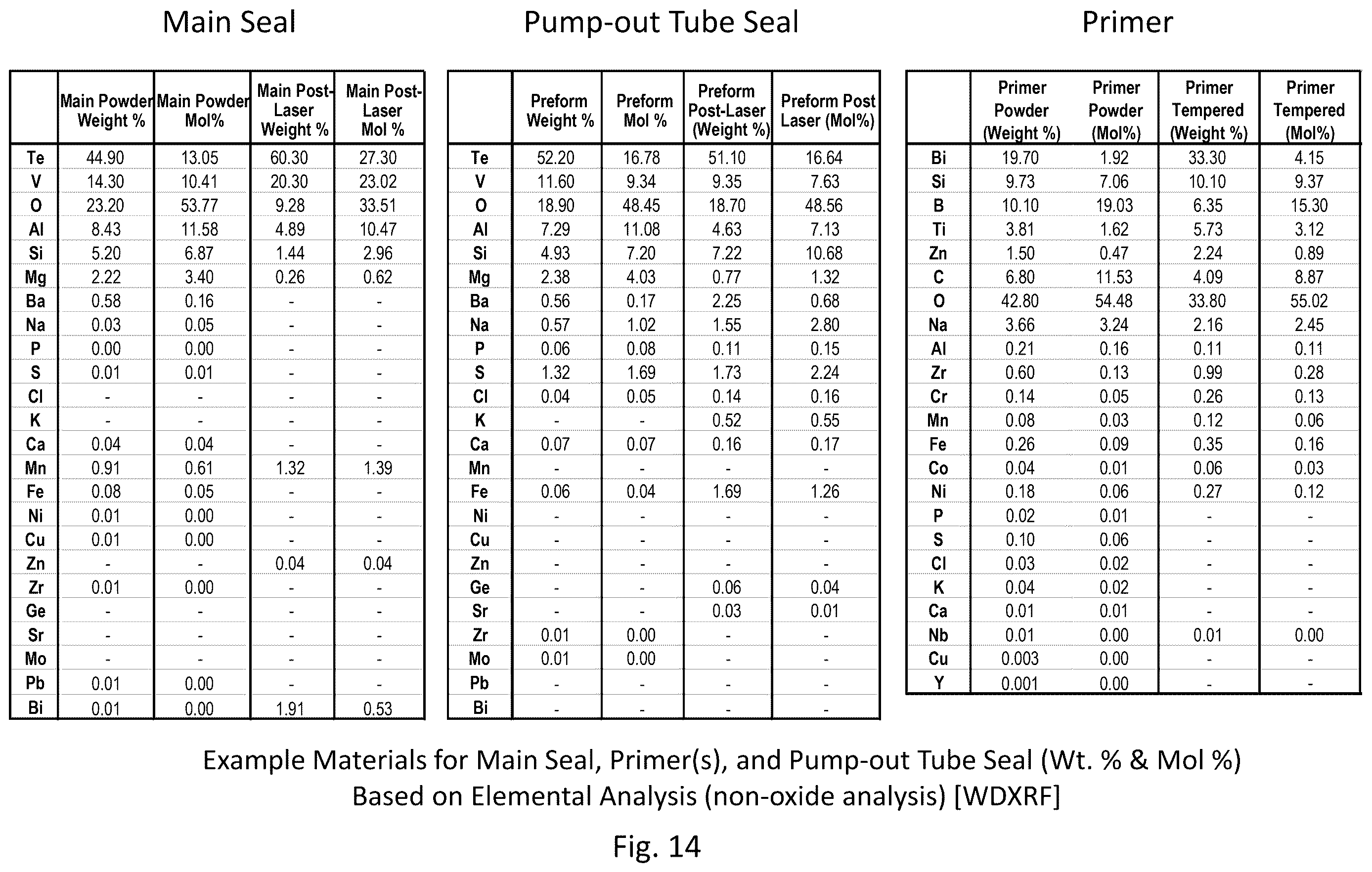 Patent US12612821 Figure 20 – Vacuum insulated panel with improved thermal performance proximate edge of glass during asymmetric thermal conditions