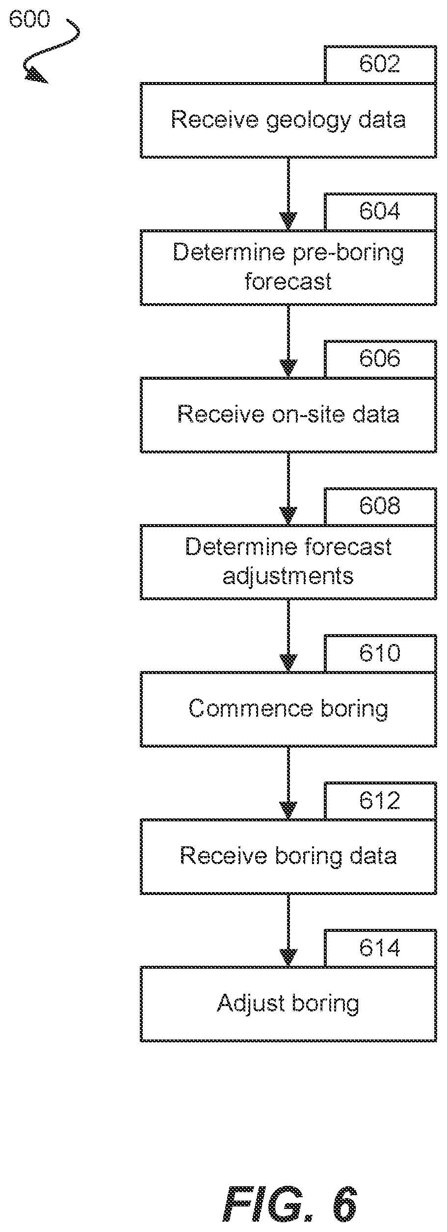 Patent US12612824 Figure 8 – Methods and systems for adaptive non-contact / contact boring