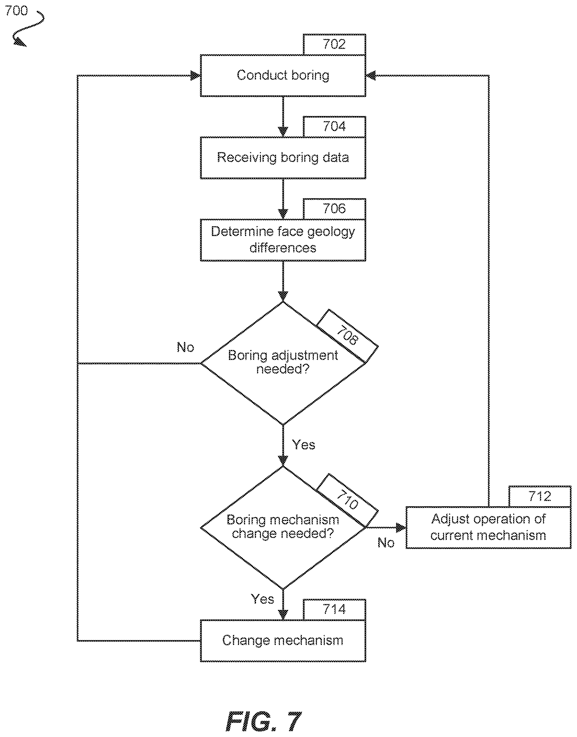 Patent US12612824 Figure 9 – Methods and systems for adaptive non-contact / contact boring