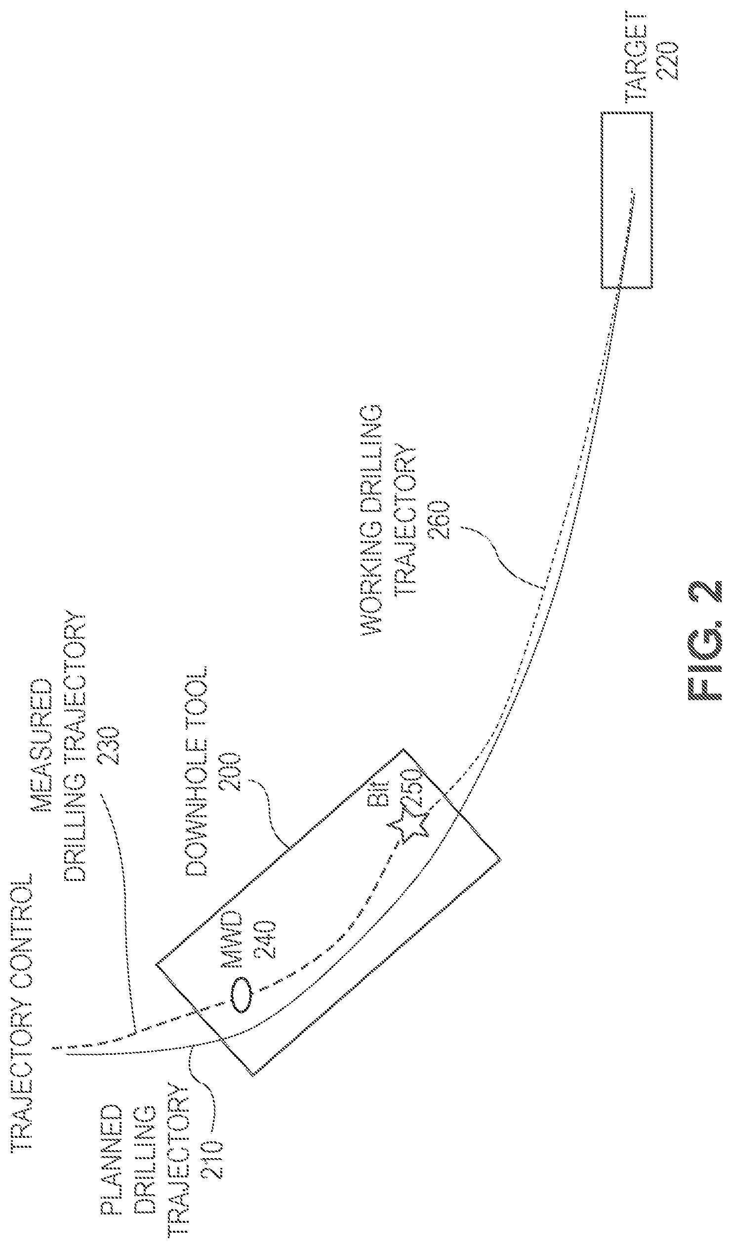 Patent US12612825 Figure 2 – Directional drilling advising for rotary steerable system