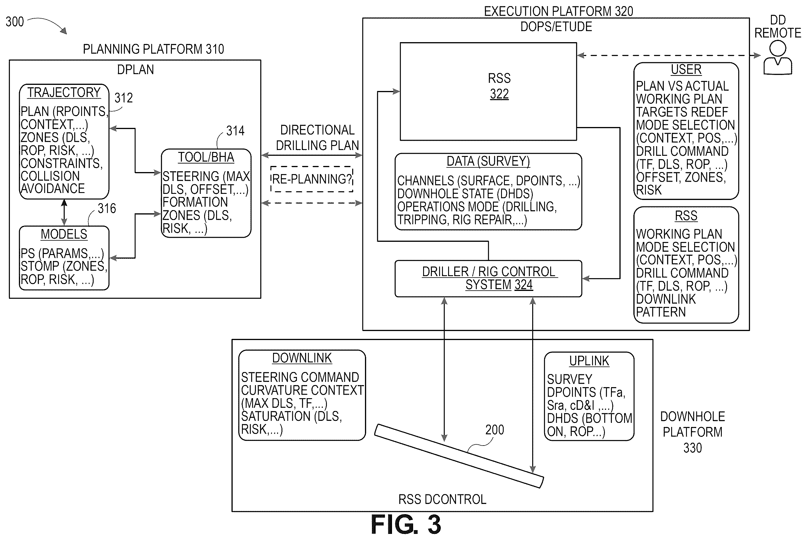 Patent US12612825 Figure 3 – Directional drilling advising for rotary steerable system
