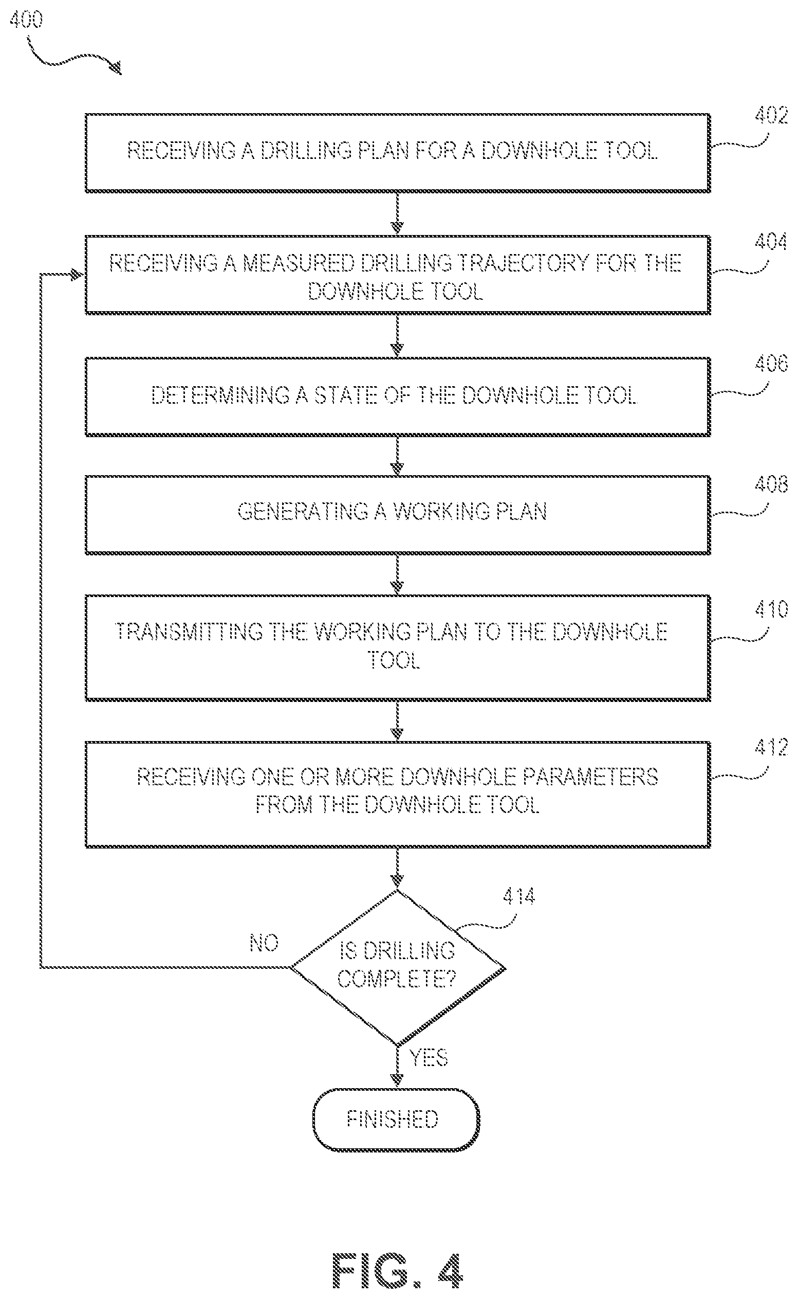 Patent US12612825 Figure 4 – Directional drilling advising for rotary steerable system