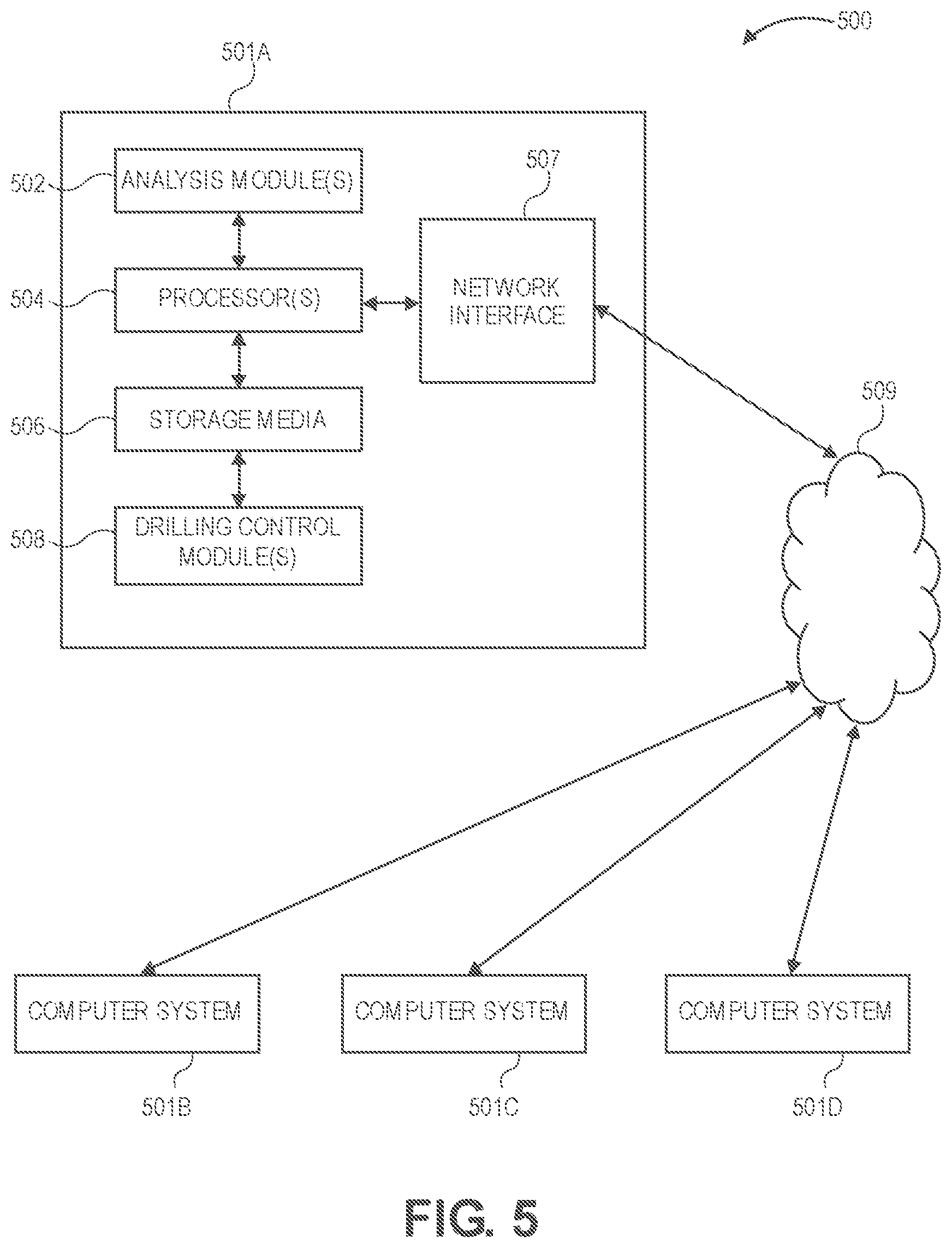 Patent US12612825 Figure 5 – Directional drilling advising for rotary steerable system