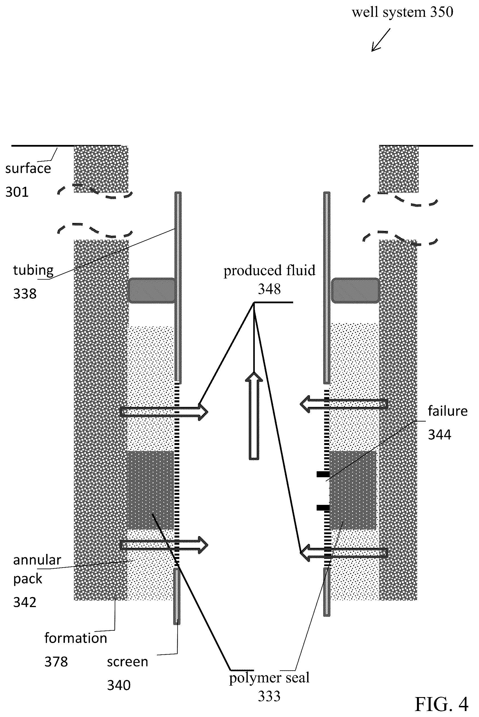 Patent US12612839 Figure 4 – Expandable polymer grout for sand control in a well