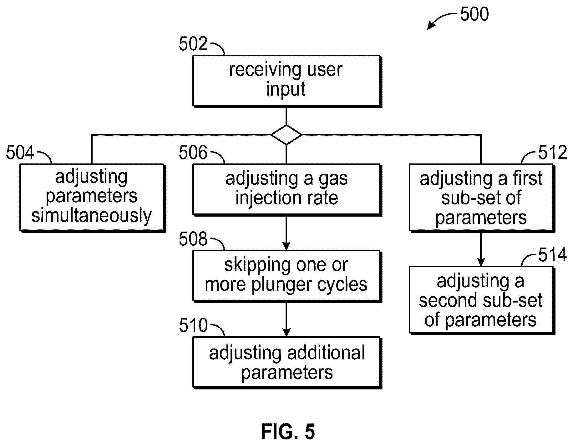Patent US12612847 Figure 5 – Gas assisted plunger lift control system and method