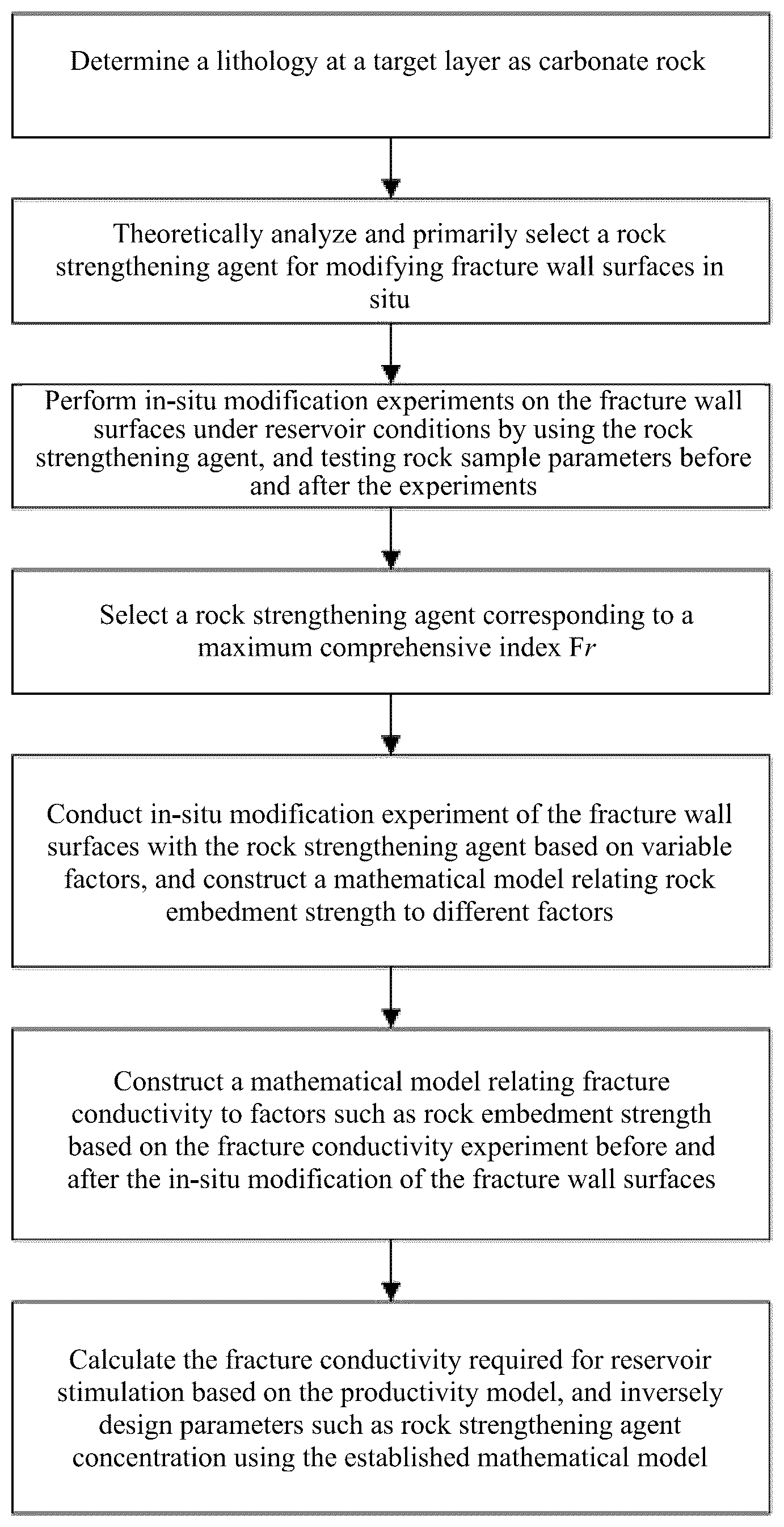 Patent US12612849 — Method for constructing high-conductivity fracture of carbonate reservoir stimulation — Figure 1