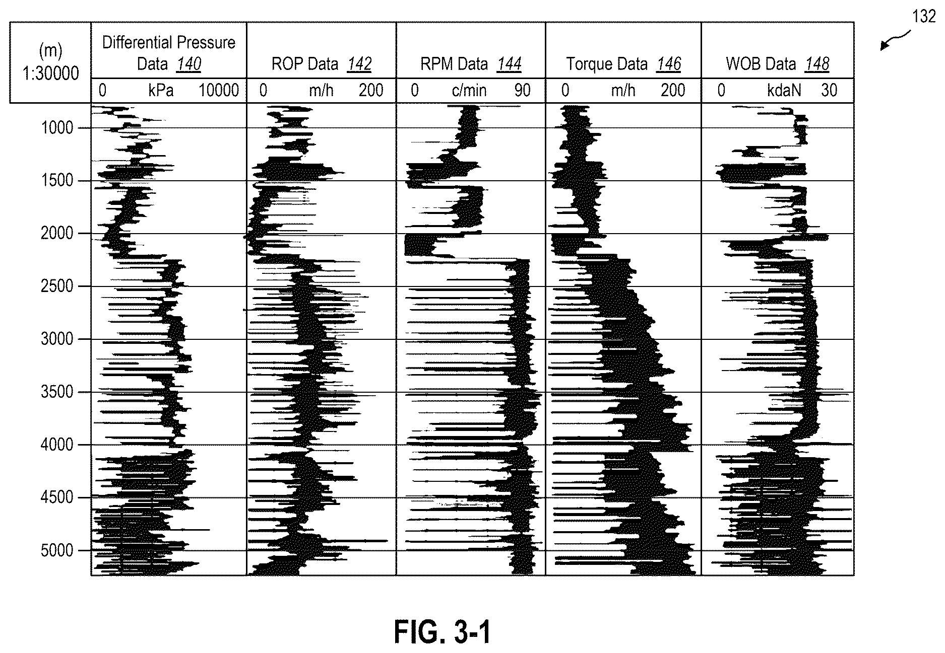 Patent US12612851 Figure 3 – Systems and methods for determining depth-dependent drilling parameter limits