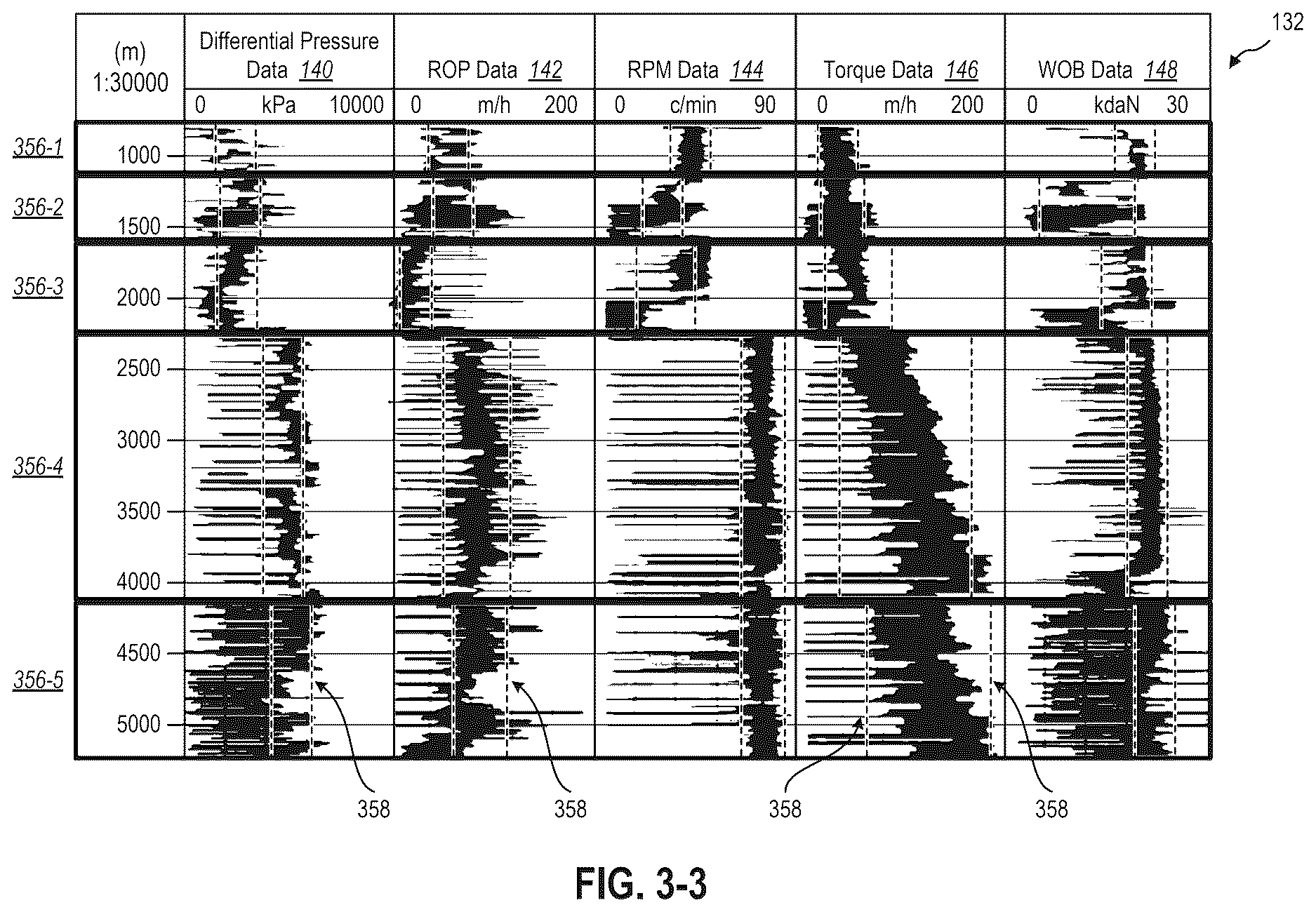 Patent US12612851 Figure 5 – Systems and methods for determining depth-dependent drilling parameter limits