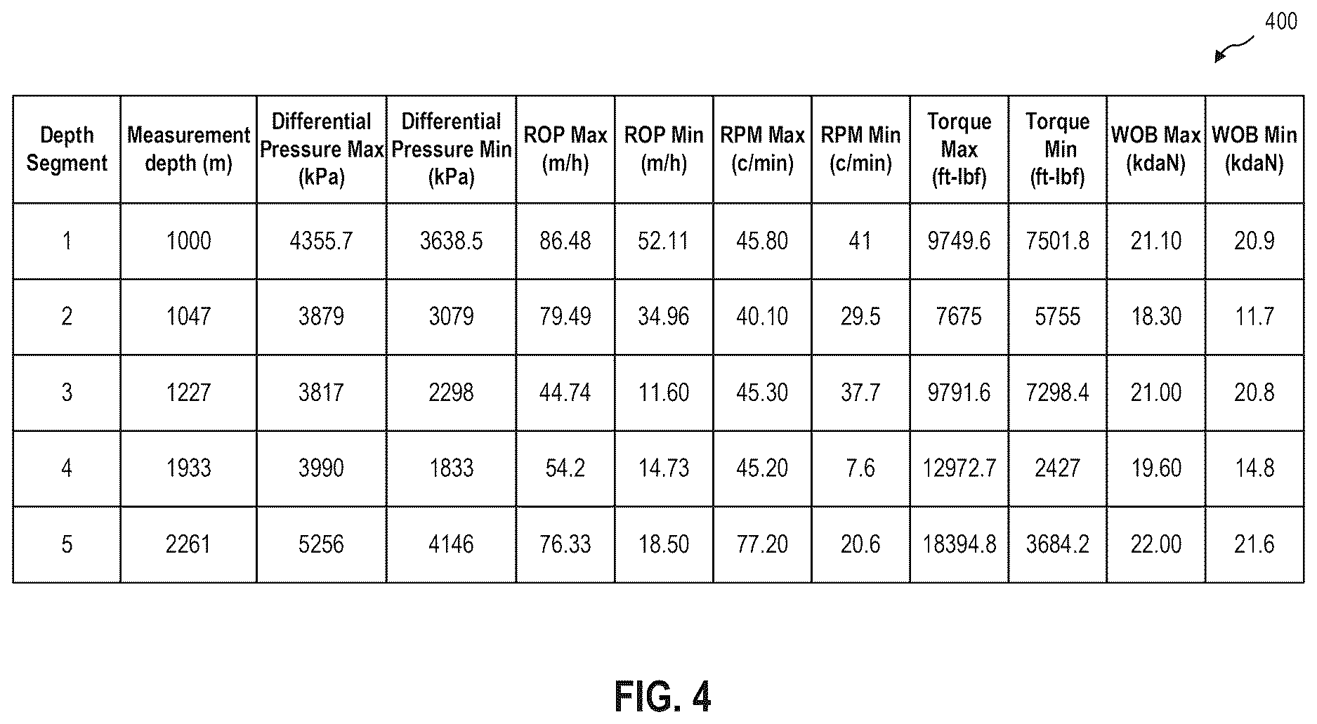 Patent US12612851 Figure 6 – Systems and methods for determining depth-dependent drilling parameter limits