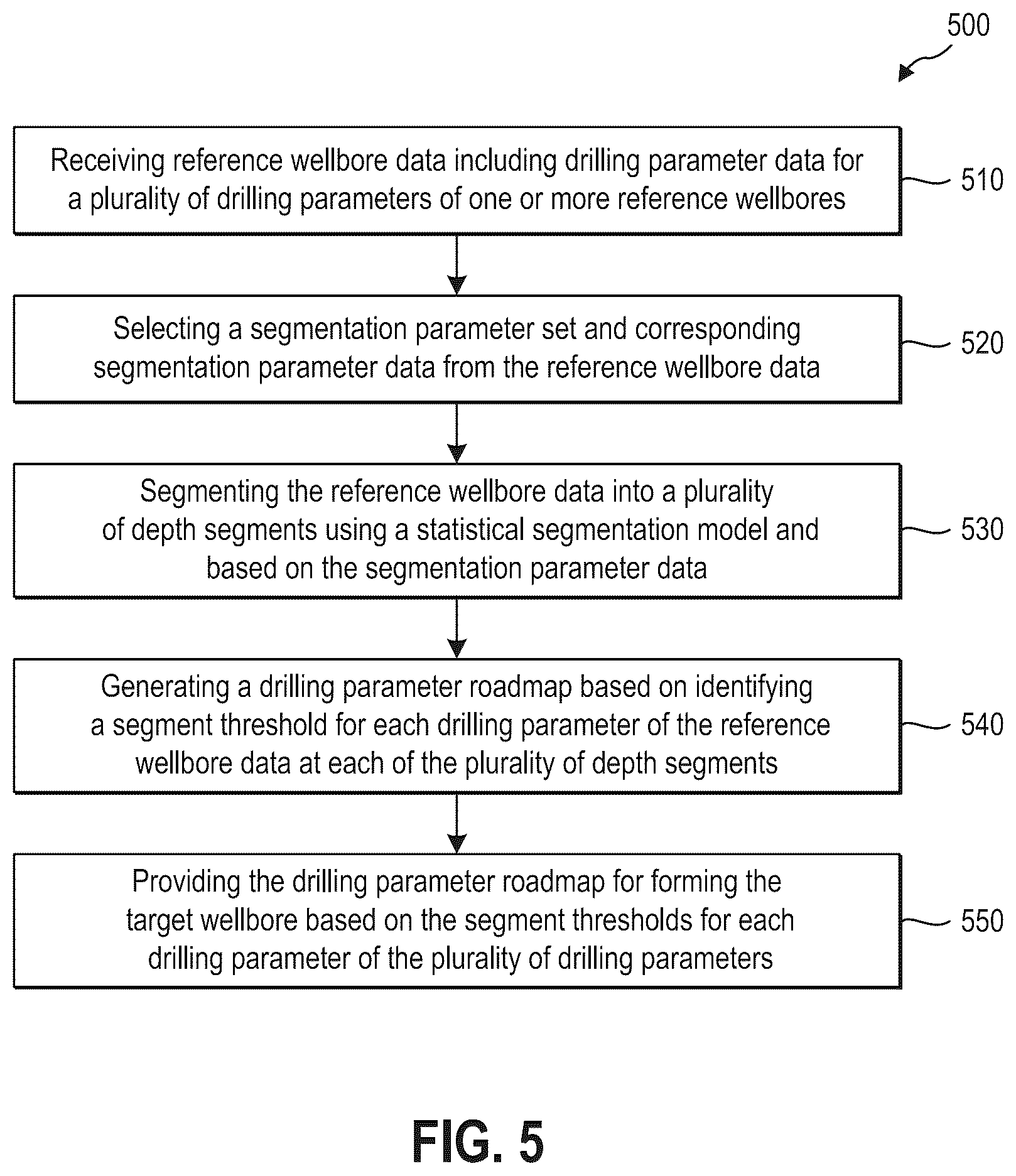 Patent US12612851 Figure 7 – Systems and methods for determining depth-dependent drilling parameter limits