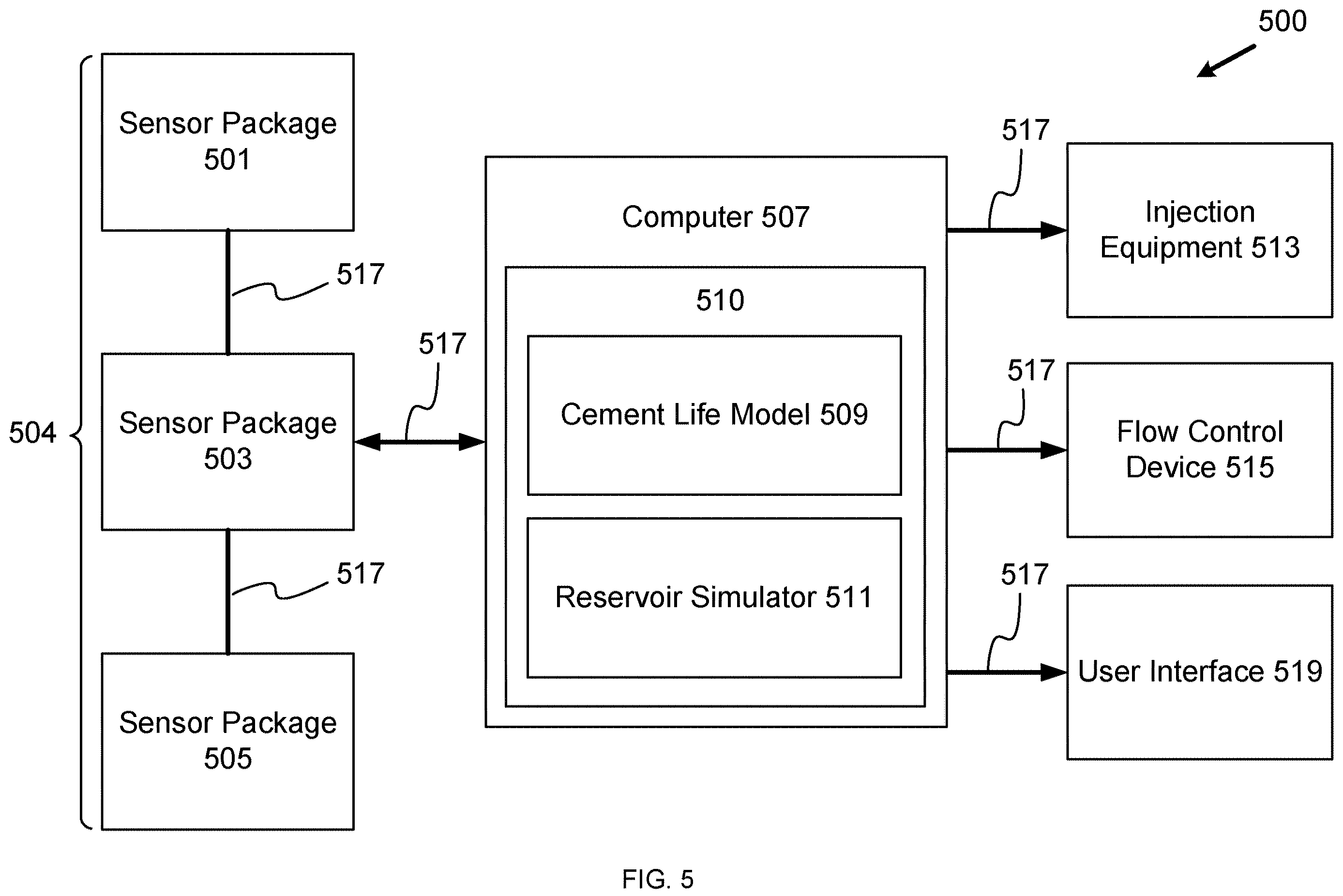 Patent US12612853 Figure 5 – Cement health monitoring in CCUS wells