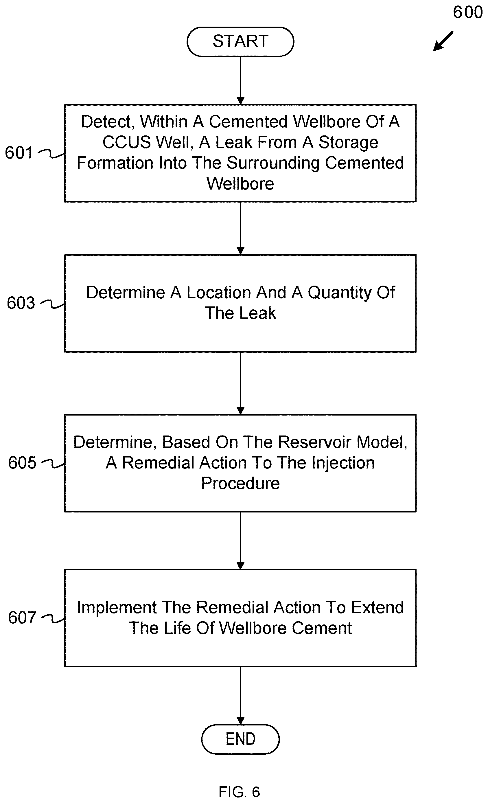 Patent US12612853 Figure 6 – Cement health monitoring in CCUS wells