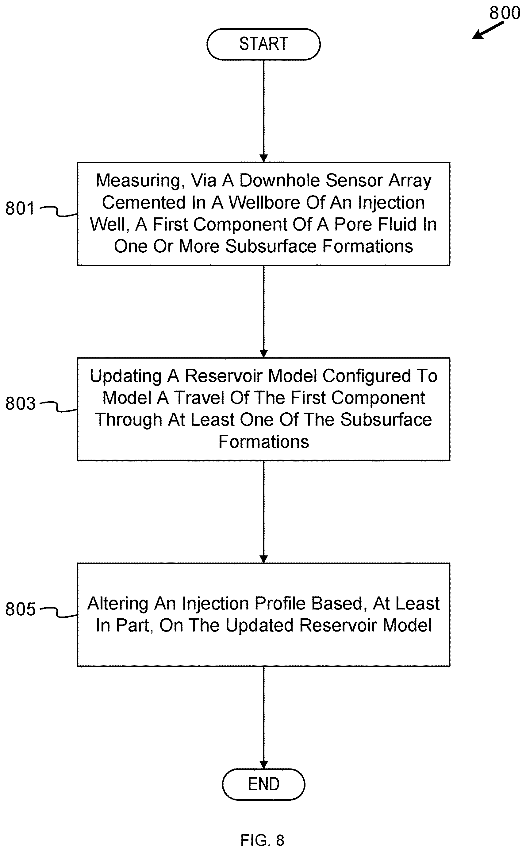 Patent US12612853 Figure 8 – Cement health monitoring in CCUS wells