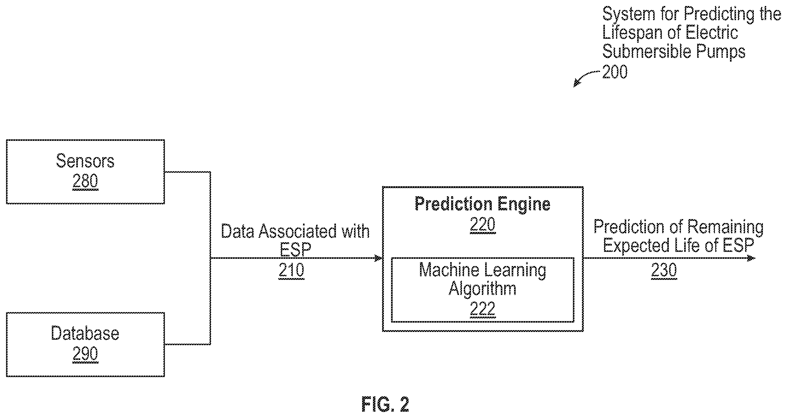 Patent US12612854 Figure 2 – Method and system for predicting the lifespan of electric submersible pumps using random-forest machine-learning
