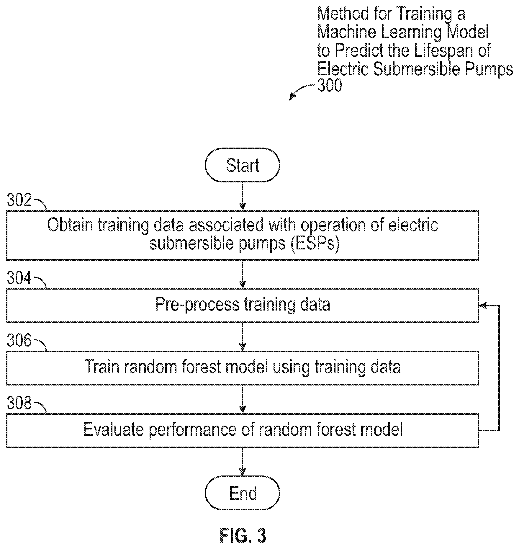 Patent US12612854 Figure 3 – Method and system for predicting the lifespan of electric submersible pumps using random-forest machine-learning
