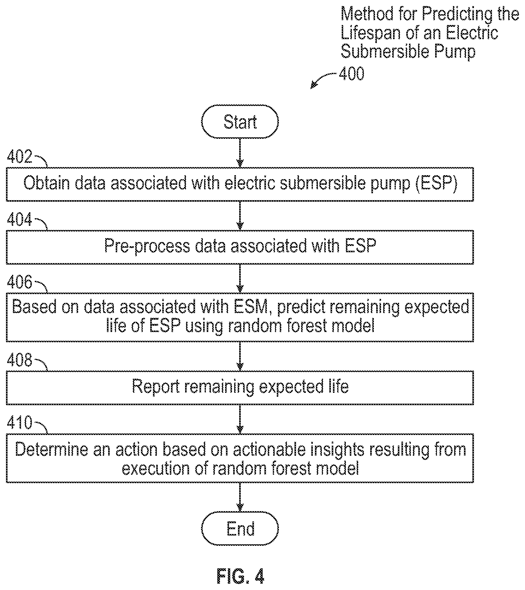 Patent US12612854 Figure 4 – Method and system for predicting the lifespan of electric submersible pumps using random-forest machine-learning