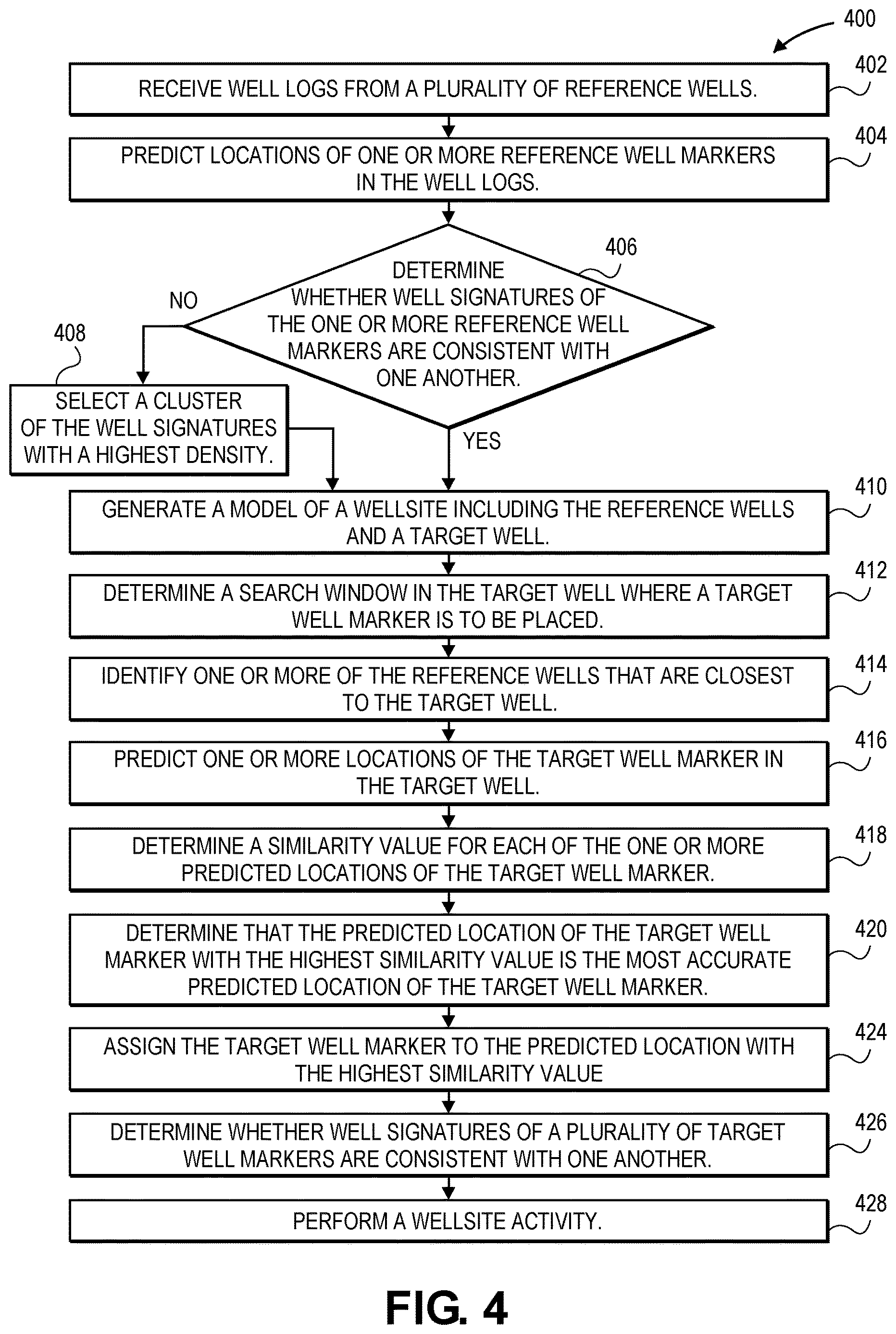 Patent US12612855 Figure 5 – System and method for determining well correlation