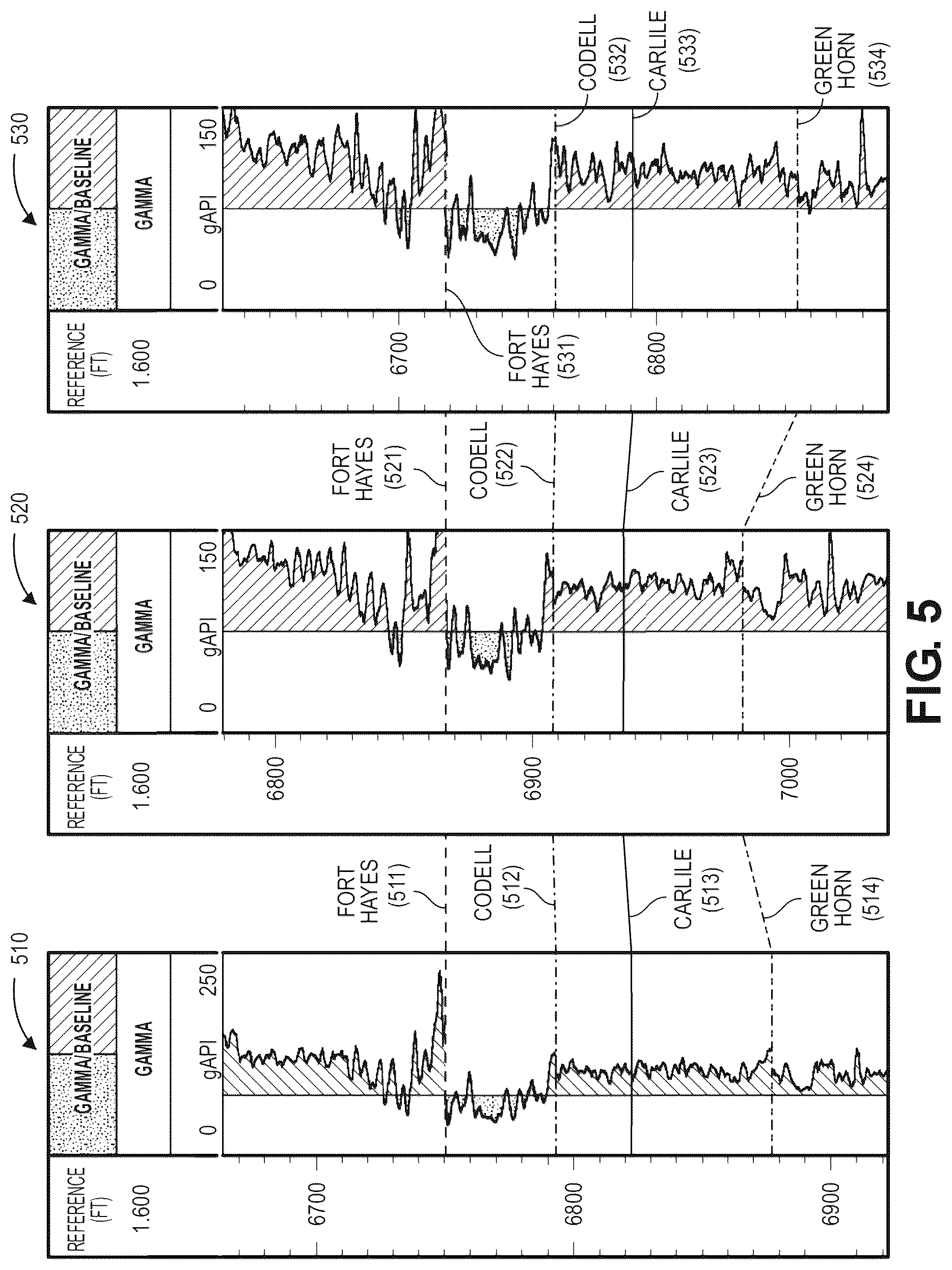Patent US12612855 Figure 6 – System and method for determining well correlation