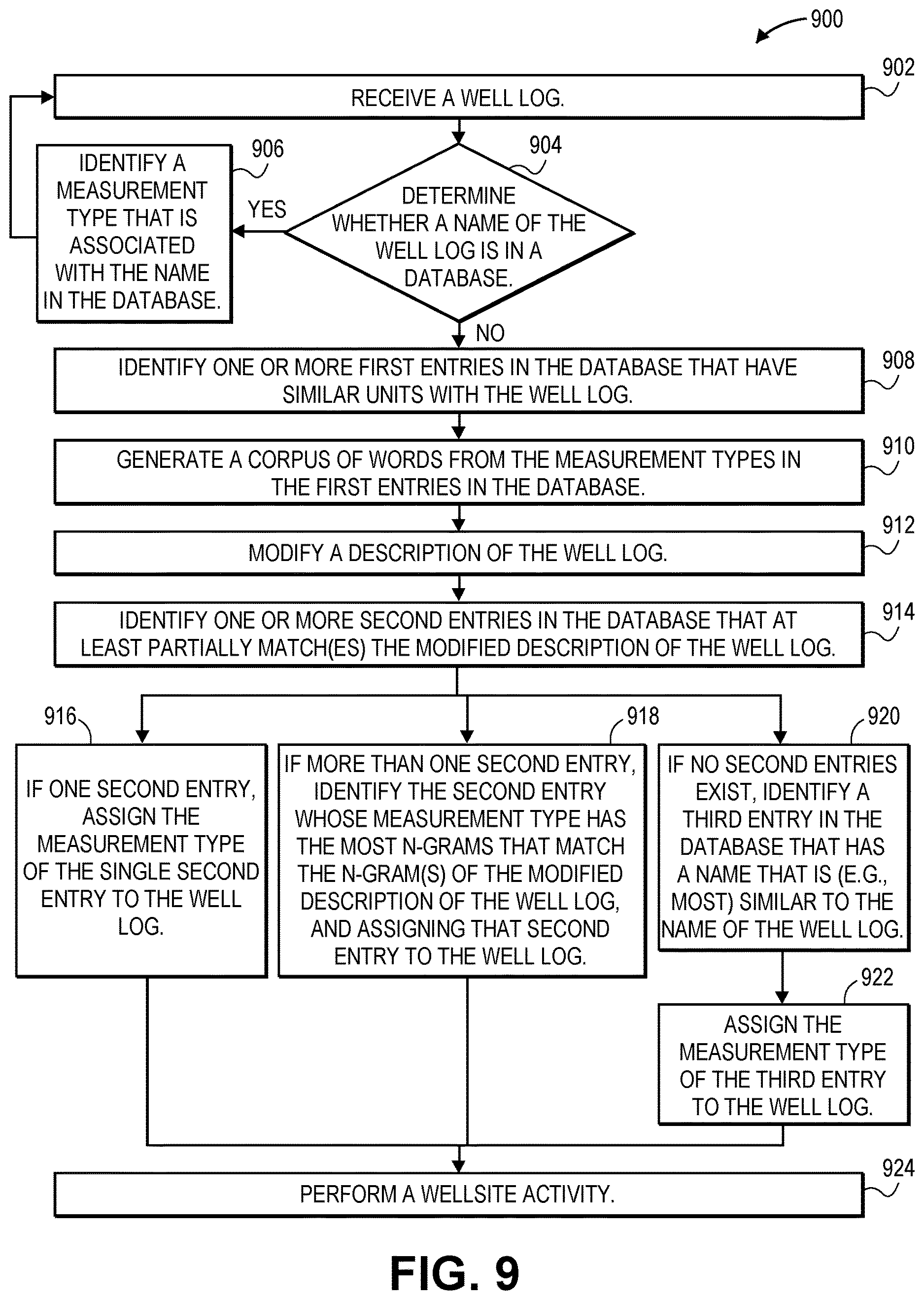 Patent US12612855 Figure 10 – System and method for determining well correlation