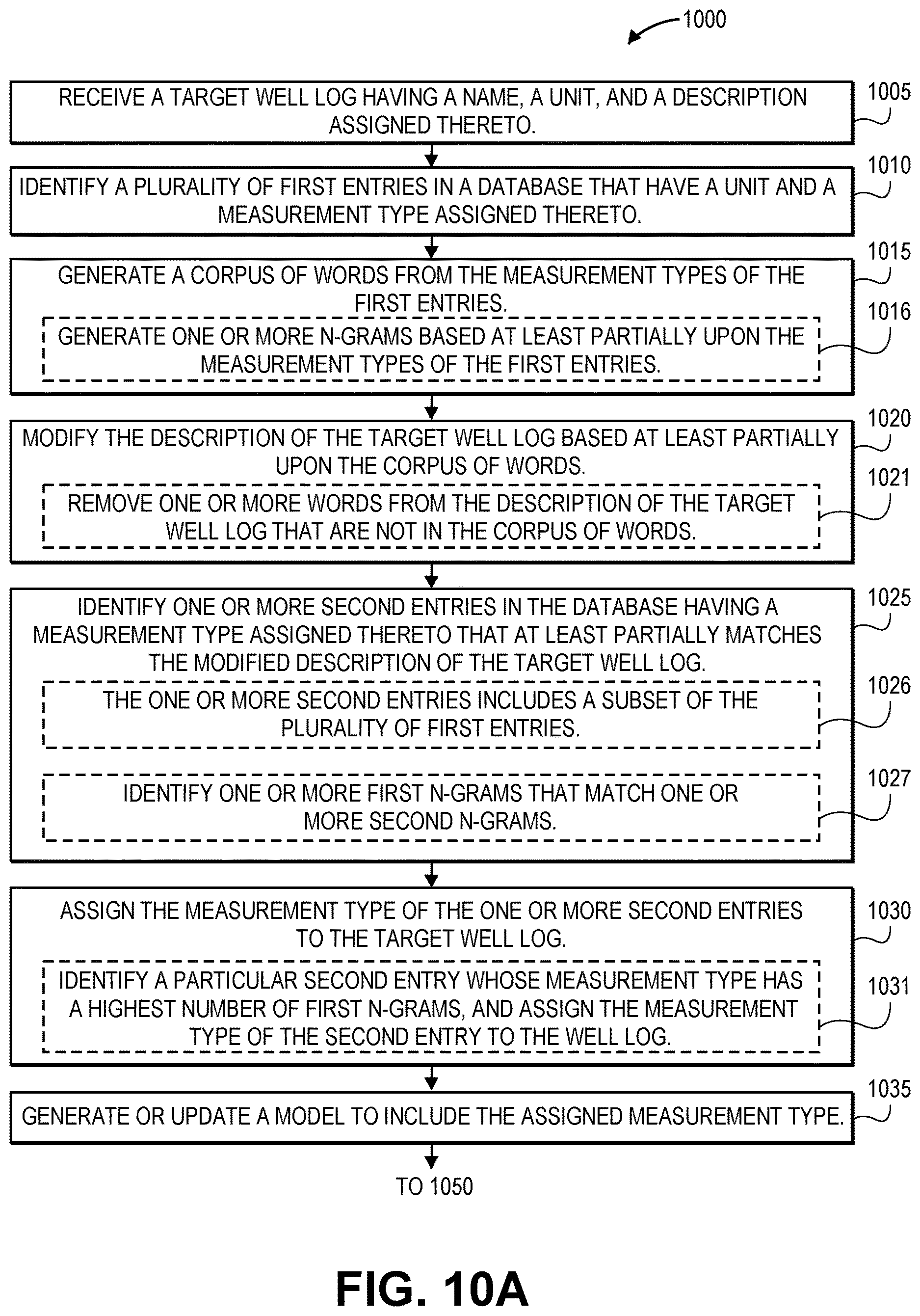 Patent US12612855 Figure 11 – System and method for determining well correlation