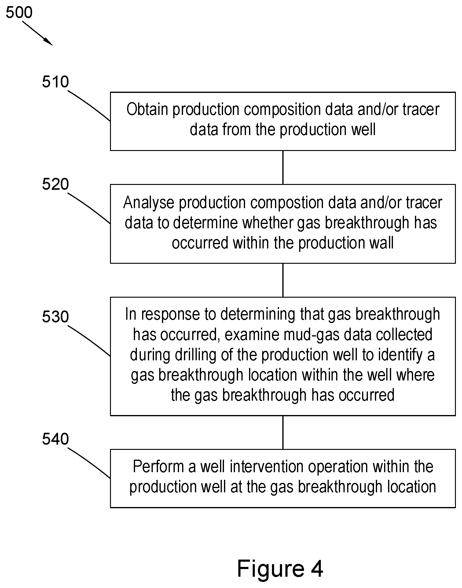 Patent US12612857 Figure 4 – Gas breakthrough analysis