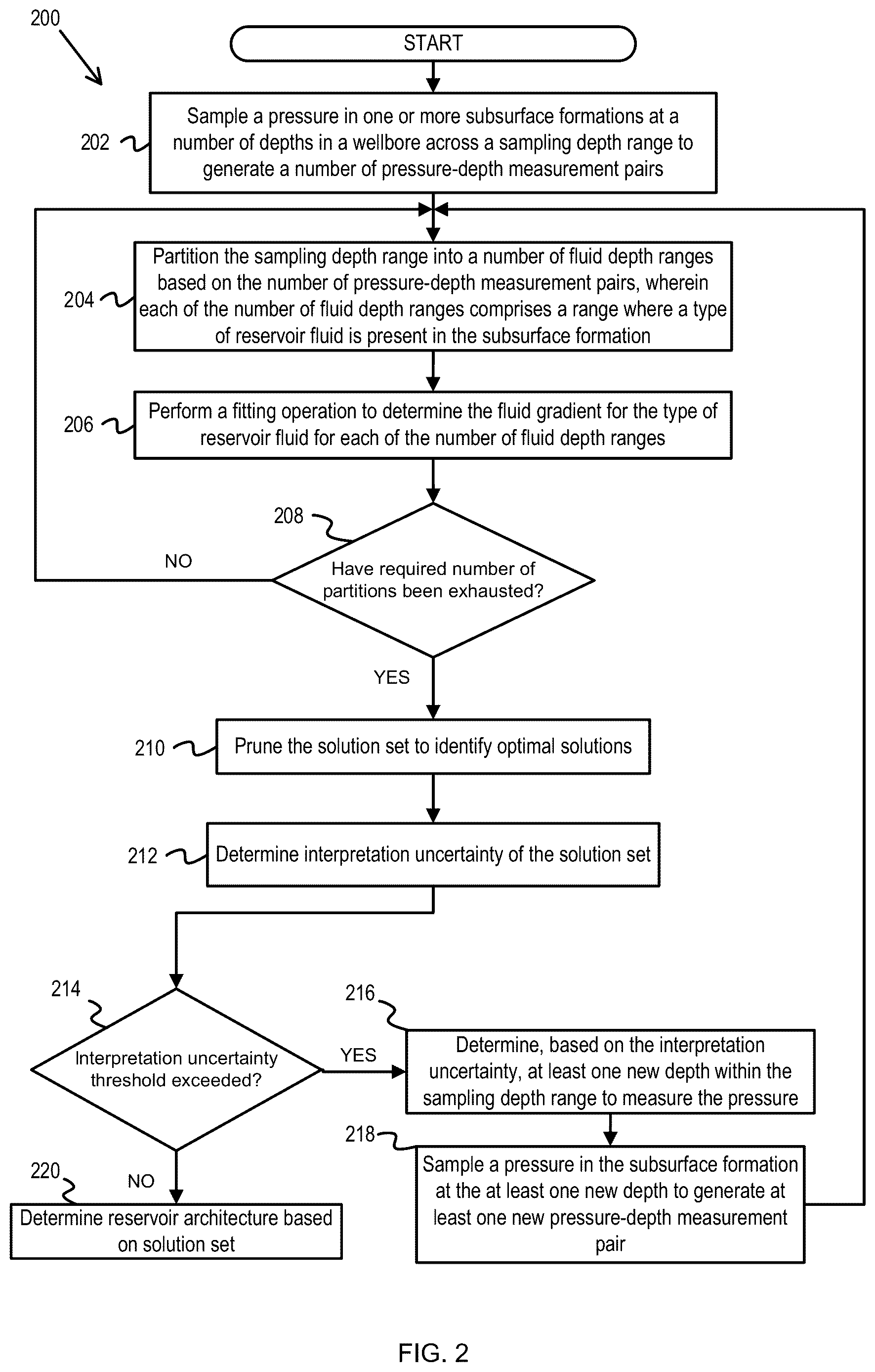 Patent US12612860 Figure 2 – Determination of location and type of reservoir fluids based on downhole pressure gradient identification