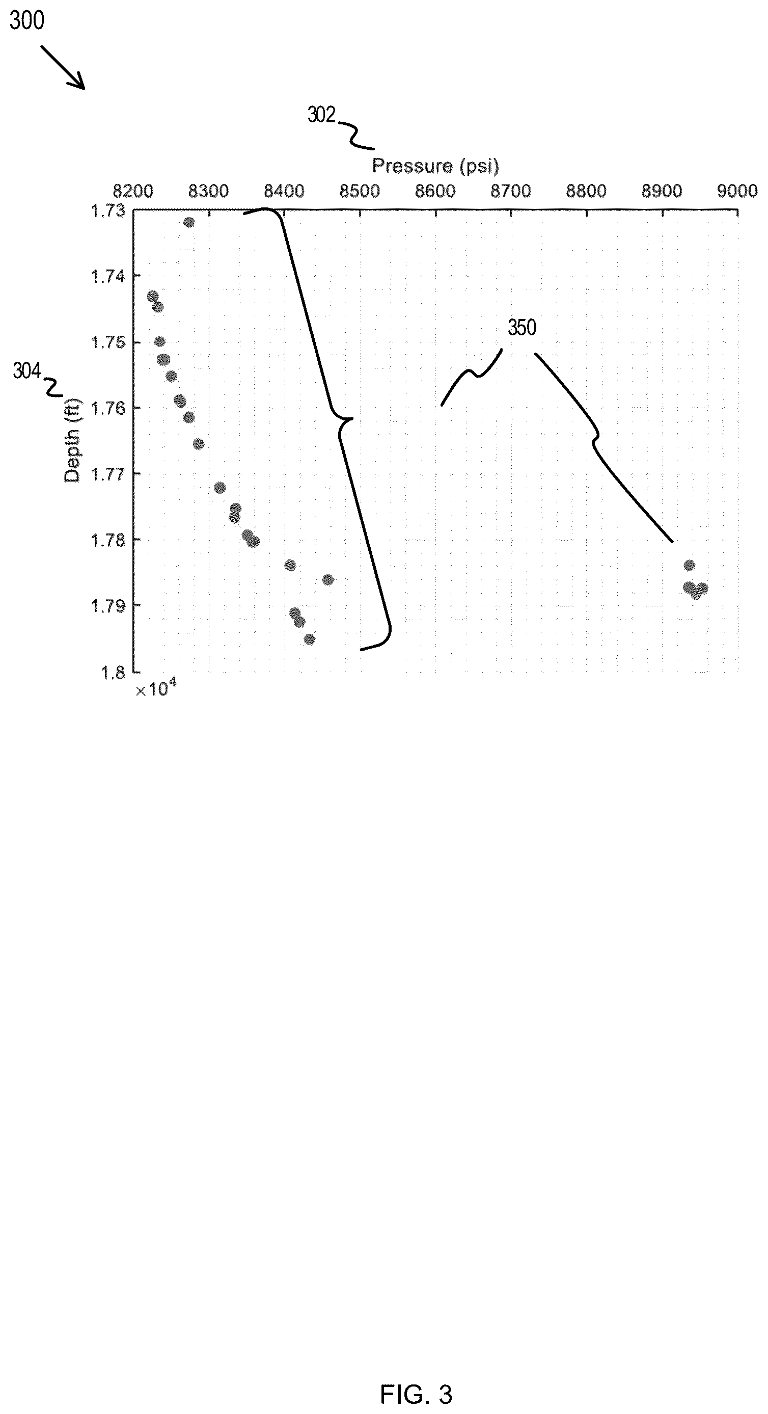 Patent US12612860 Figure 3 – Determination of location and type of reservoir fluids based on downhole pressure gradient identification