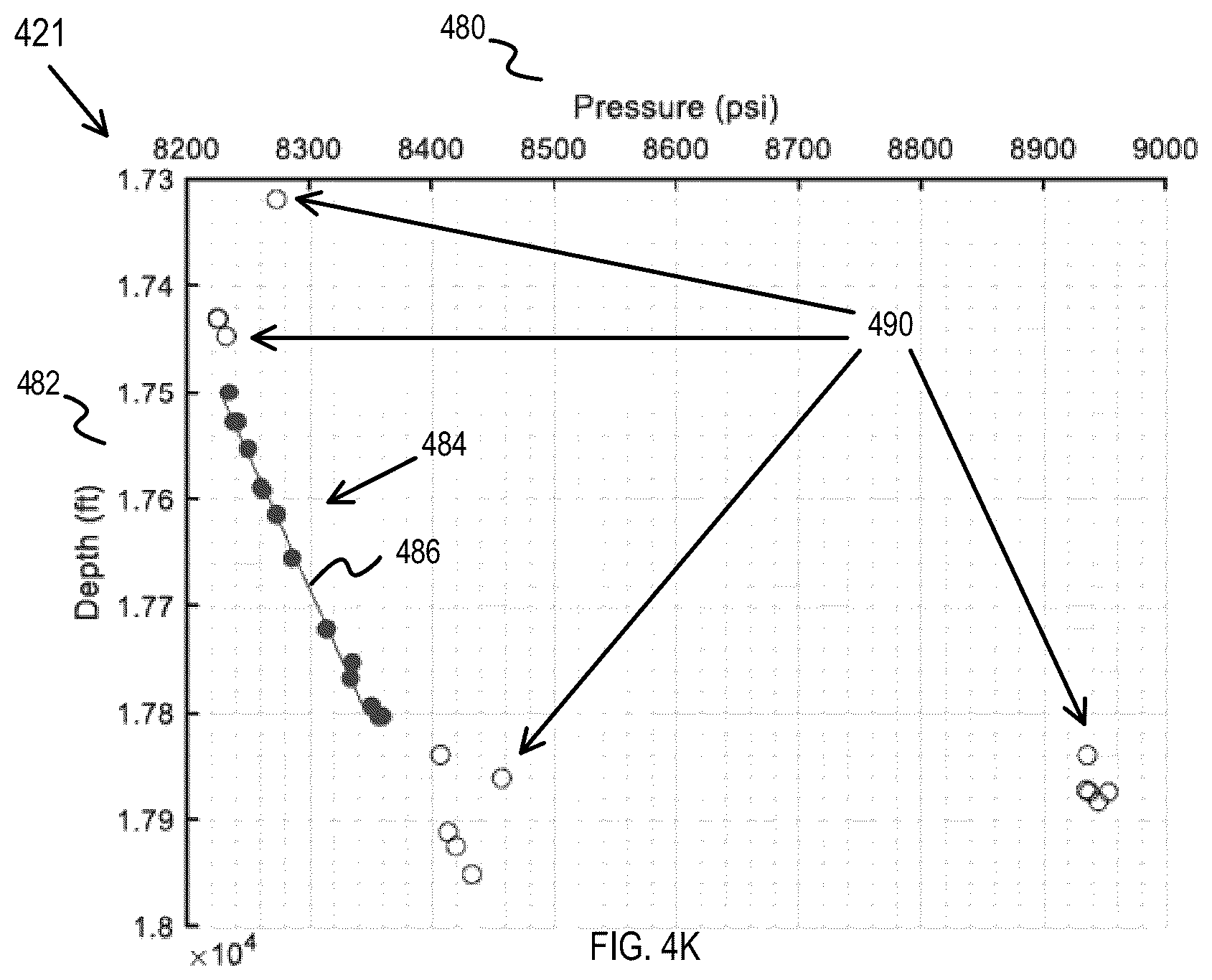 Patent US12612860 Figure 9 – Determination of location and type of reservoir fluids based on downhole pressure gradient identification