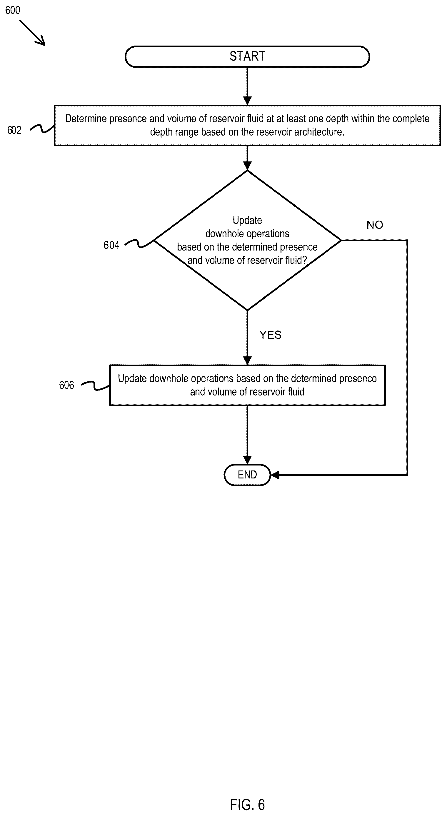 Patent US12612860 Figure 11 – Determination of location and type of reservoir fluids based on downhole pressure gradient identification