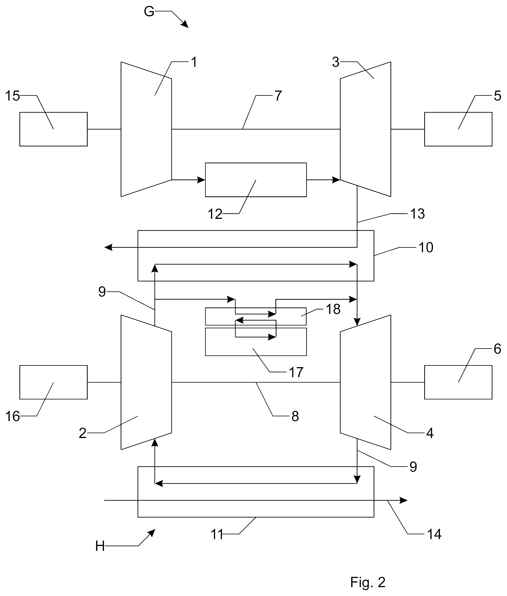 Patent US12612868 Figure 2 – Thermal power plant with a gas turbine, a hot-air turbine and a heat exchanger for transferring heat from the gas turbine to the hot-air turbine