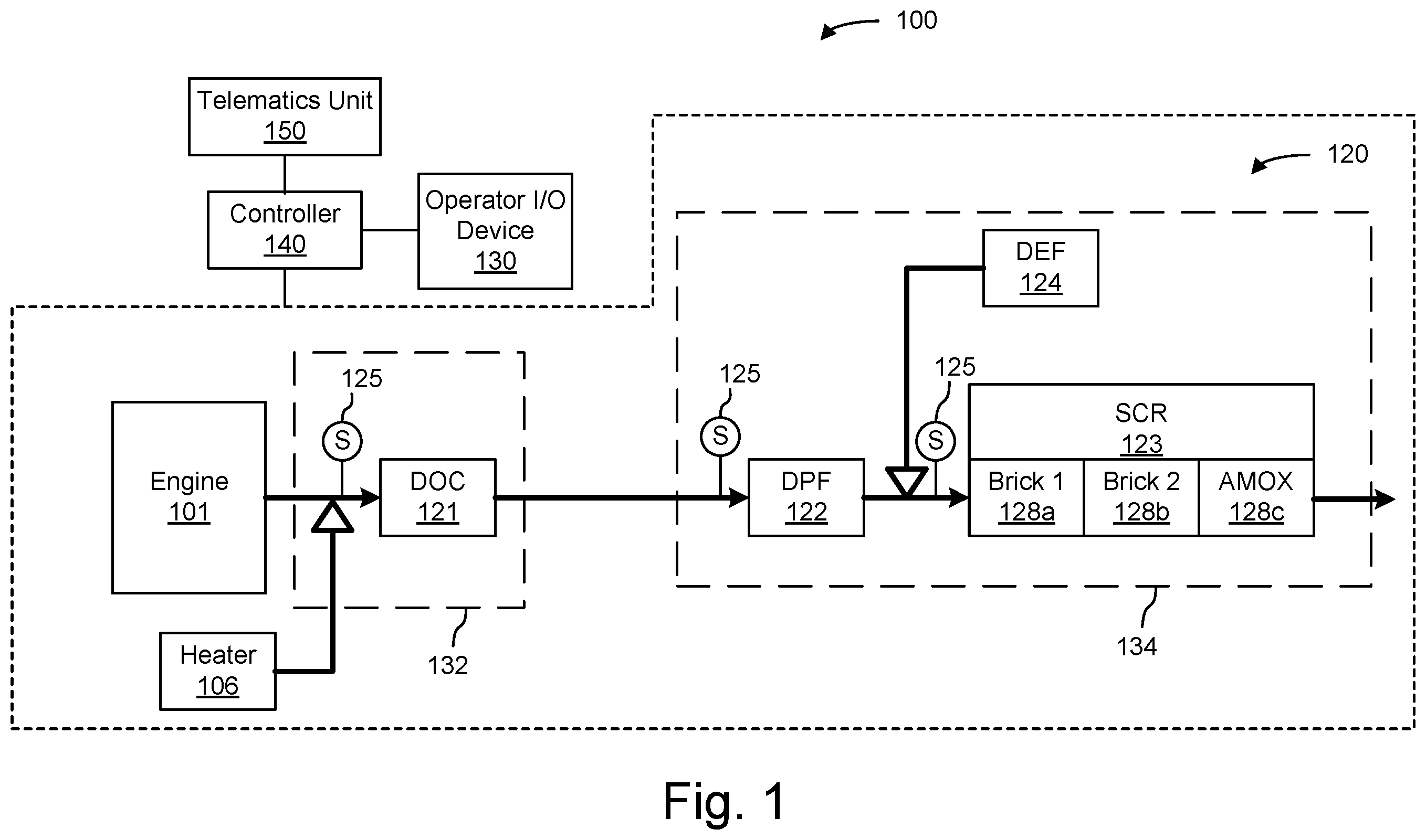 Patent US12612870 Figure 1 – Robust control systems and methods of catalyst temperature stability with heater assistance