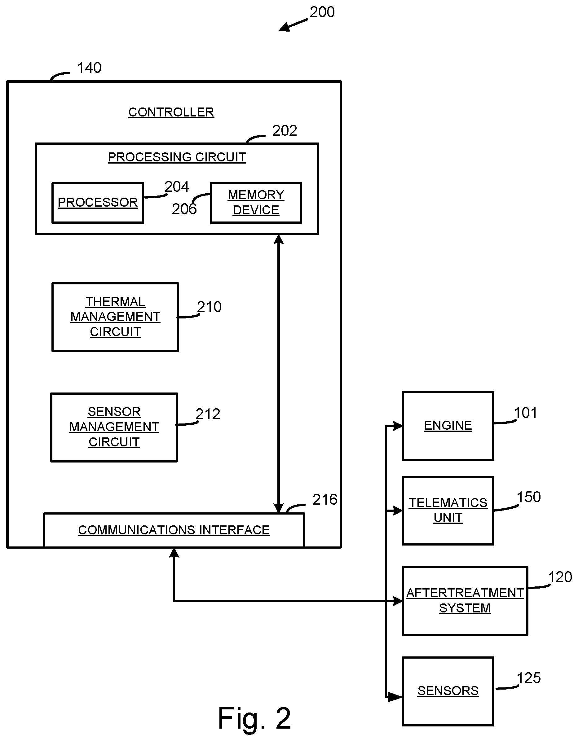 Patent US12612870 Figure 2 – Robust control systems and methods of catalyst temperature stability with heater assistance