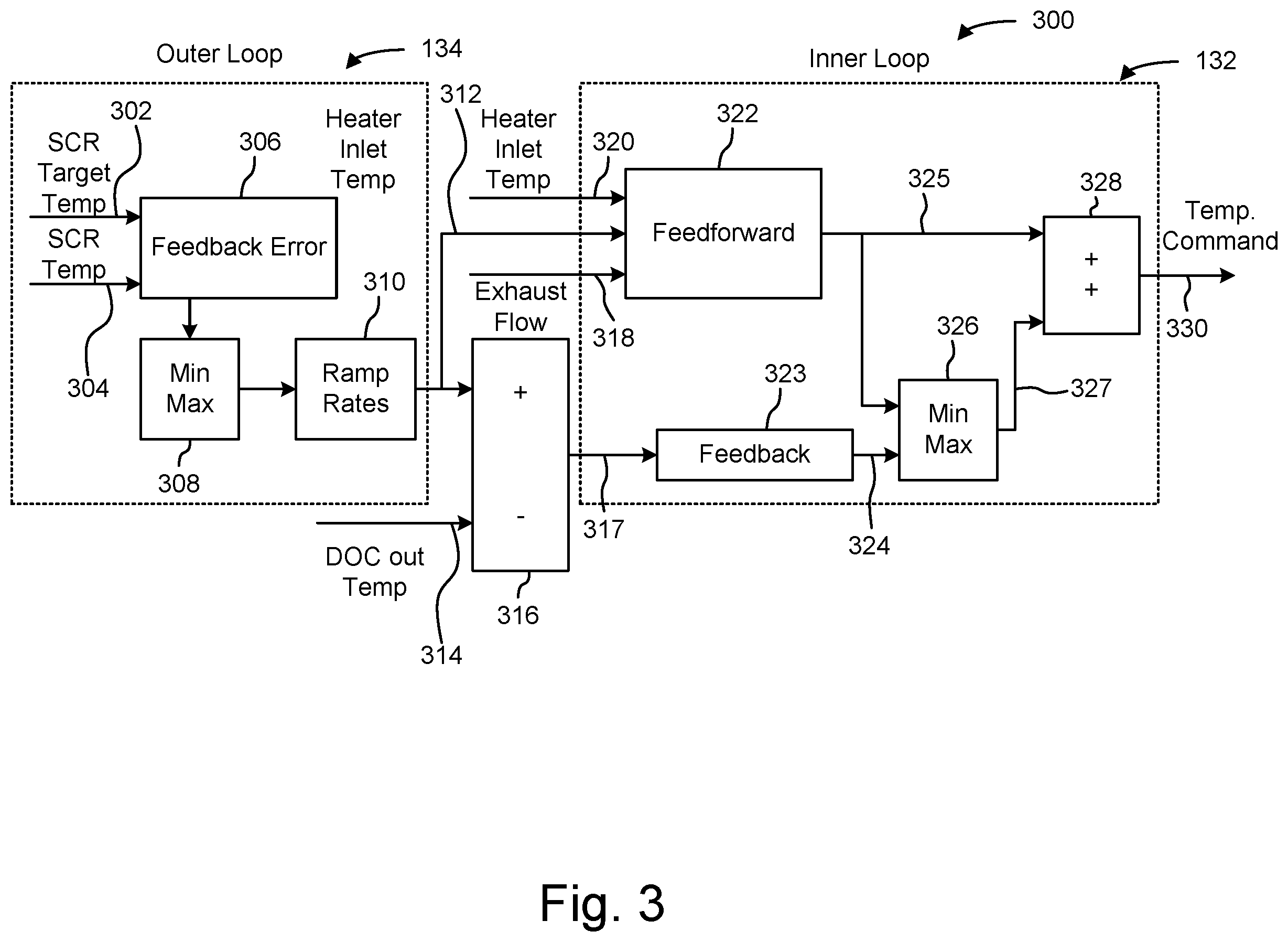Patent US12612870 Figure 3 – Robust control systems and methods of catalyst temperature stability with heater assistance