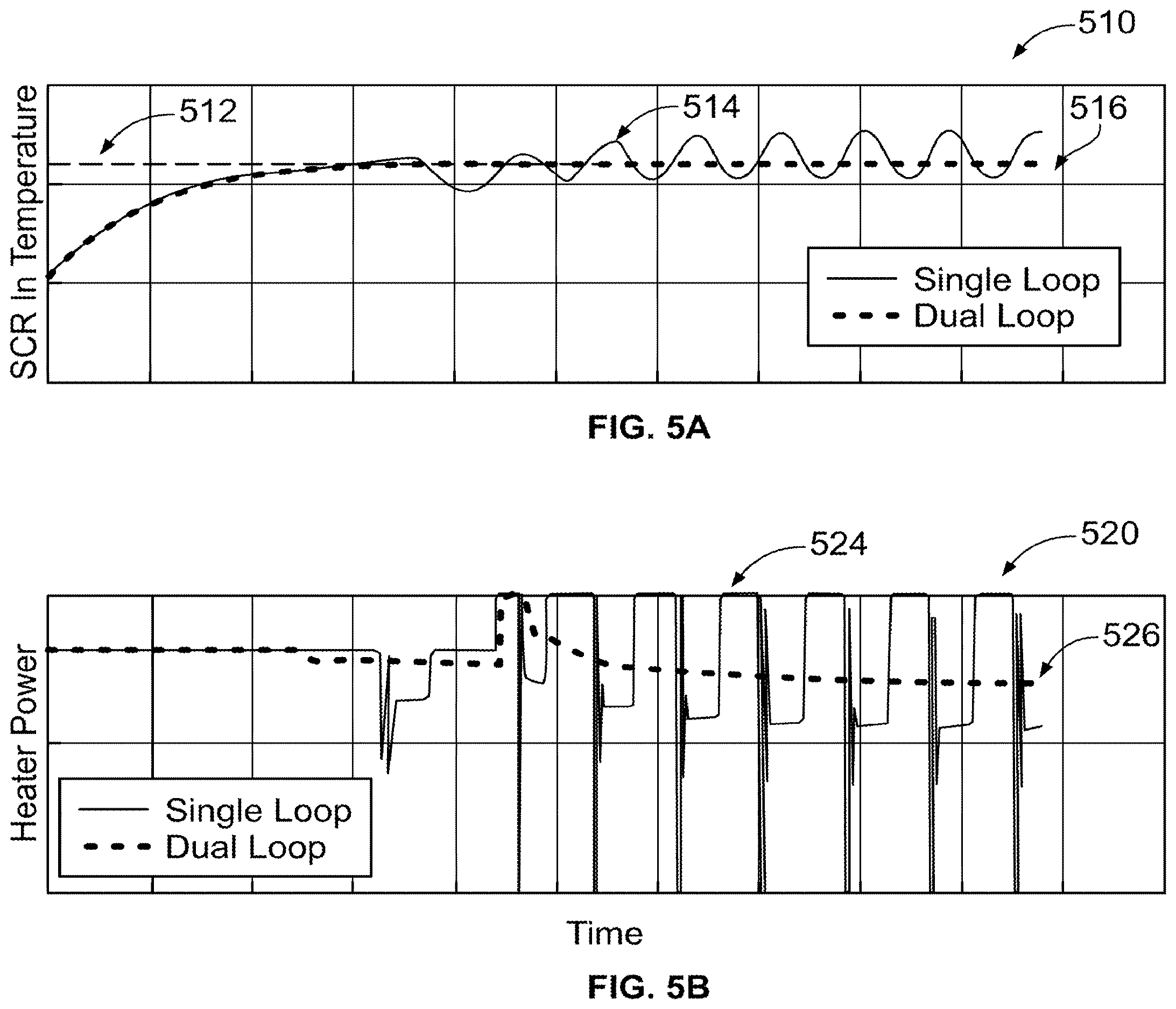 Patent US12612870 Figure 5 – Robust control systems and methods of catalyst temperature stability with heater assistance
