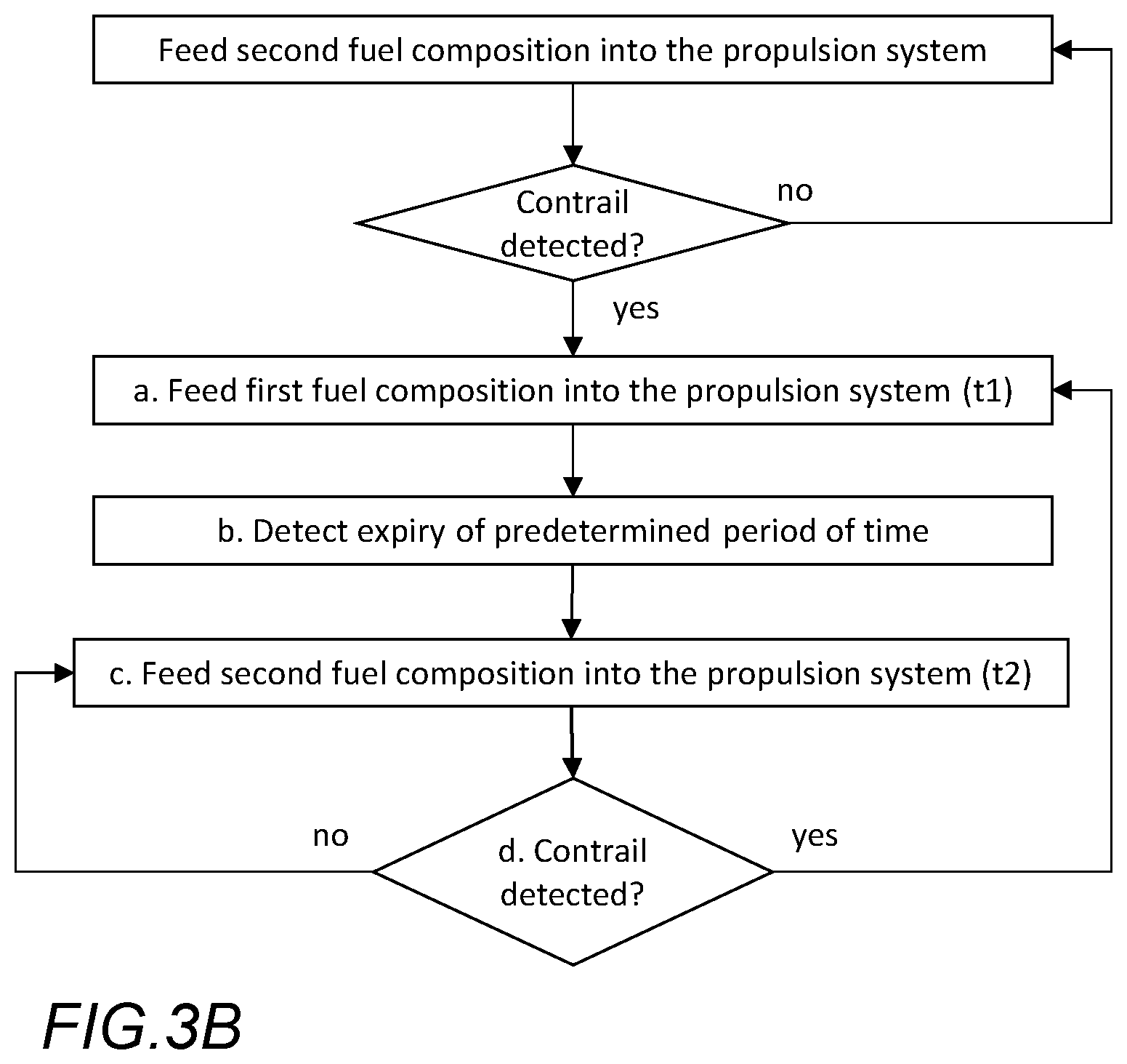Patent US12612877 Figure 3 – Contrail suppression