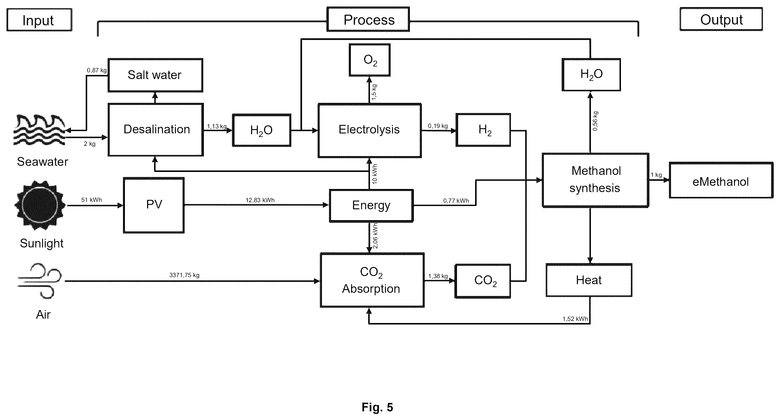 Patent US12612878 Figure 4 – Method of operating an internal combustion engine of a truck or omnibus