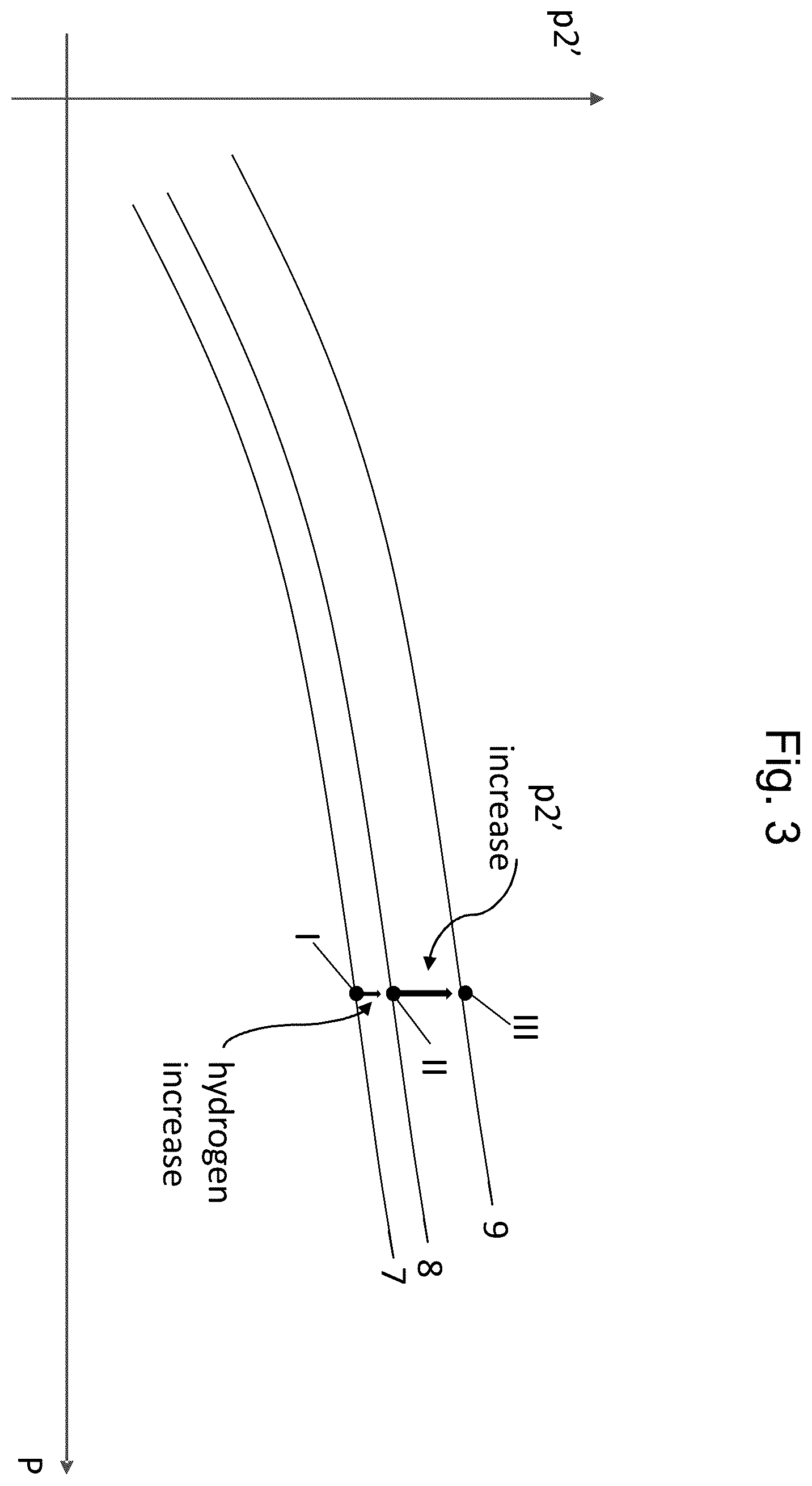 Patent US12612879 Figure 3 – Method for operating an internal combustion engine