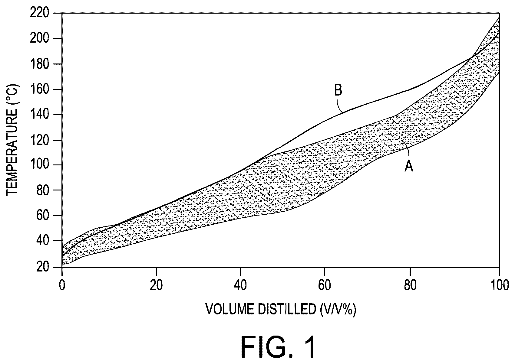 Patent US12612880 Figure 1 – Engine lubricant optimization for advanced sustainable fuels
