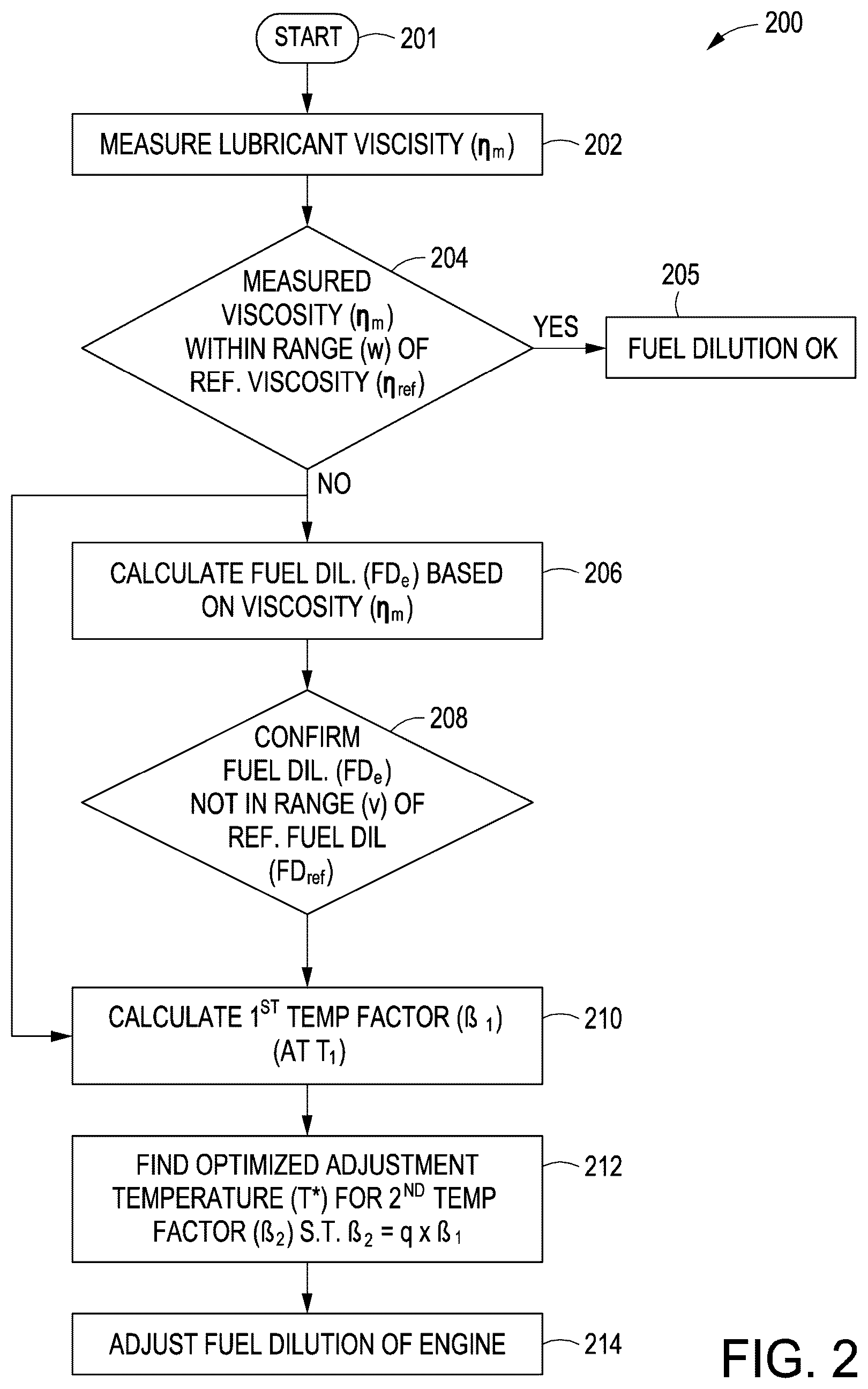 Patent US12612880 Figure 2 – Engine lubricant optimization for advanced sustainable fuels