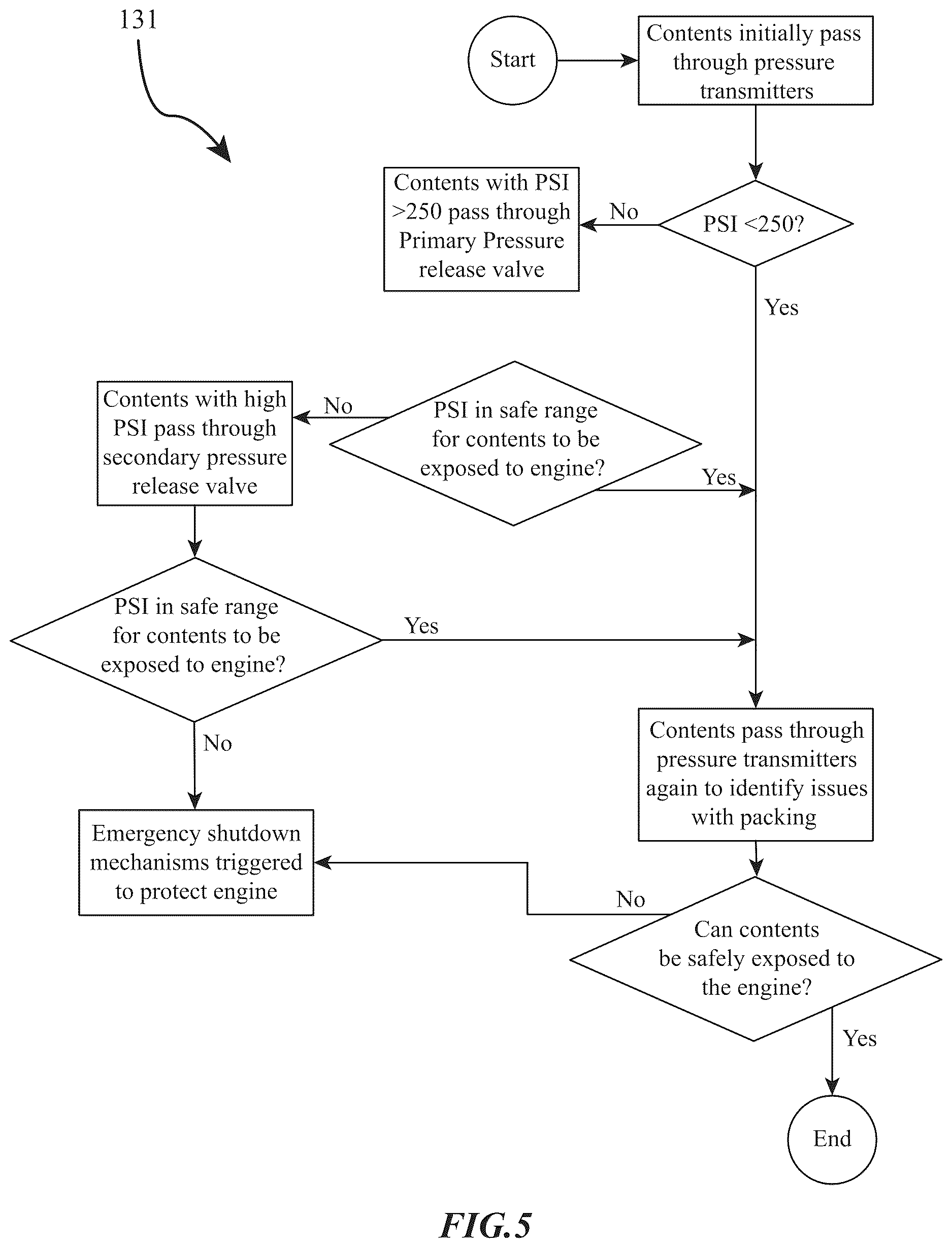 Patent US12612885 Figure 5 – System and method for capturing and utilizing fugitive combustible gases during natural gas production