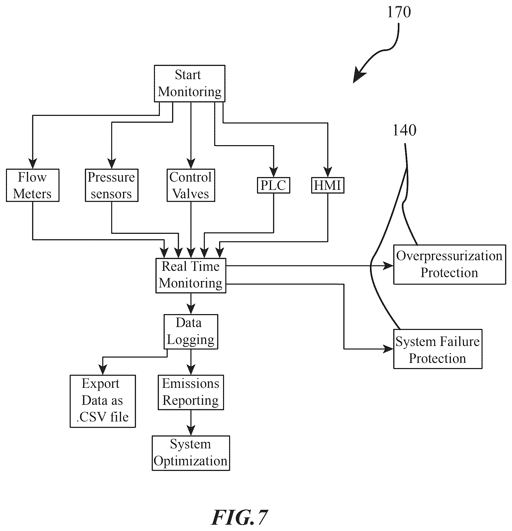 Patent US12612885 Figure 7 – System and method for capturing and utilizing fugitive combustible gases during natural gas production